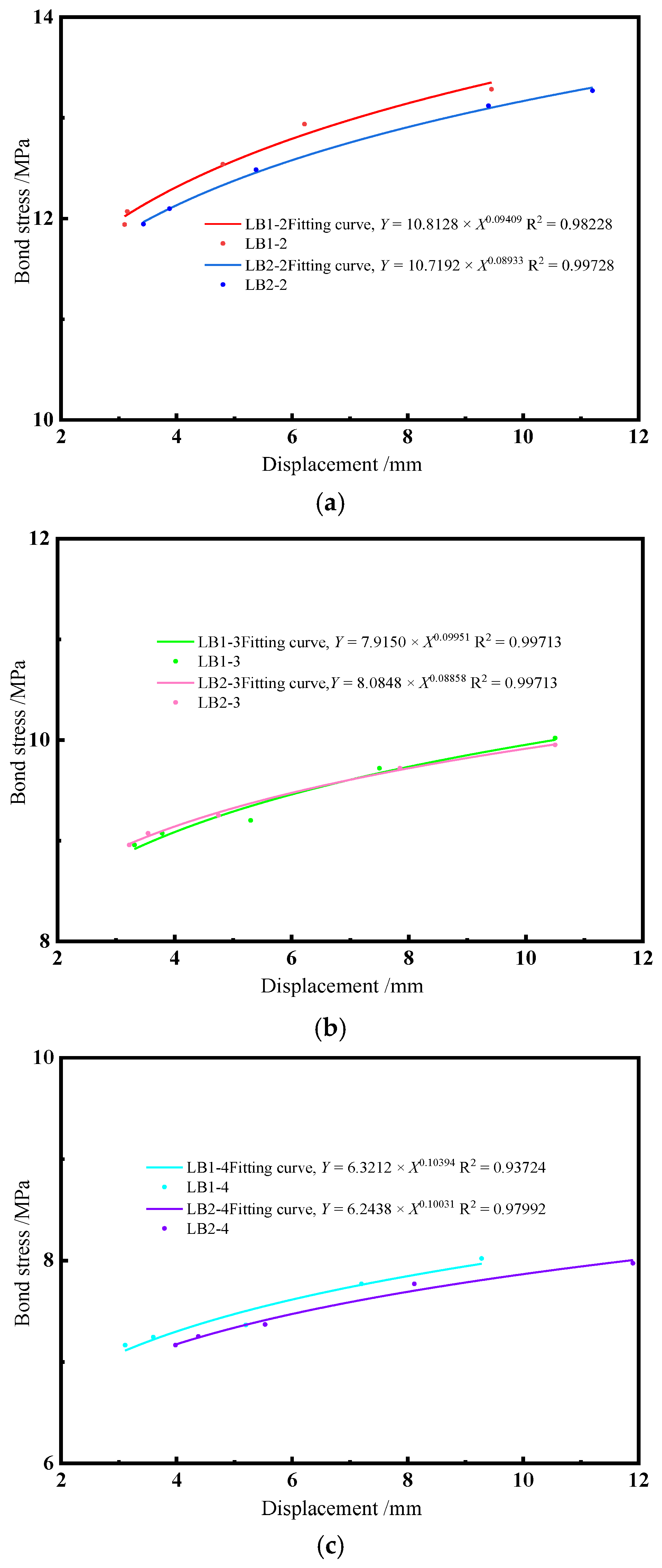 Applsci 13 08269 g017 Applsci 13 08269 g017