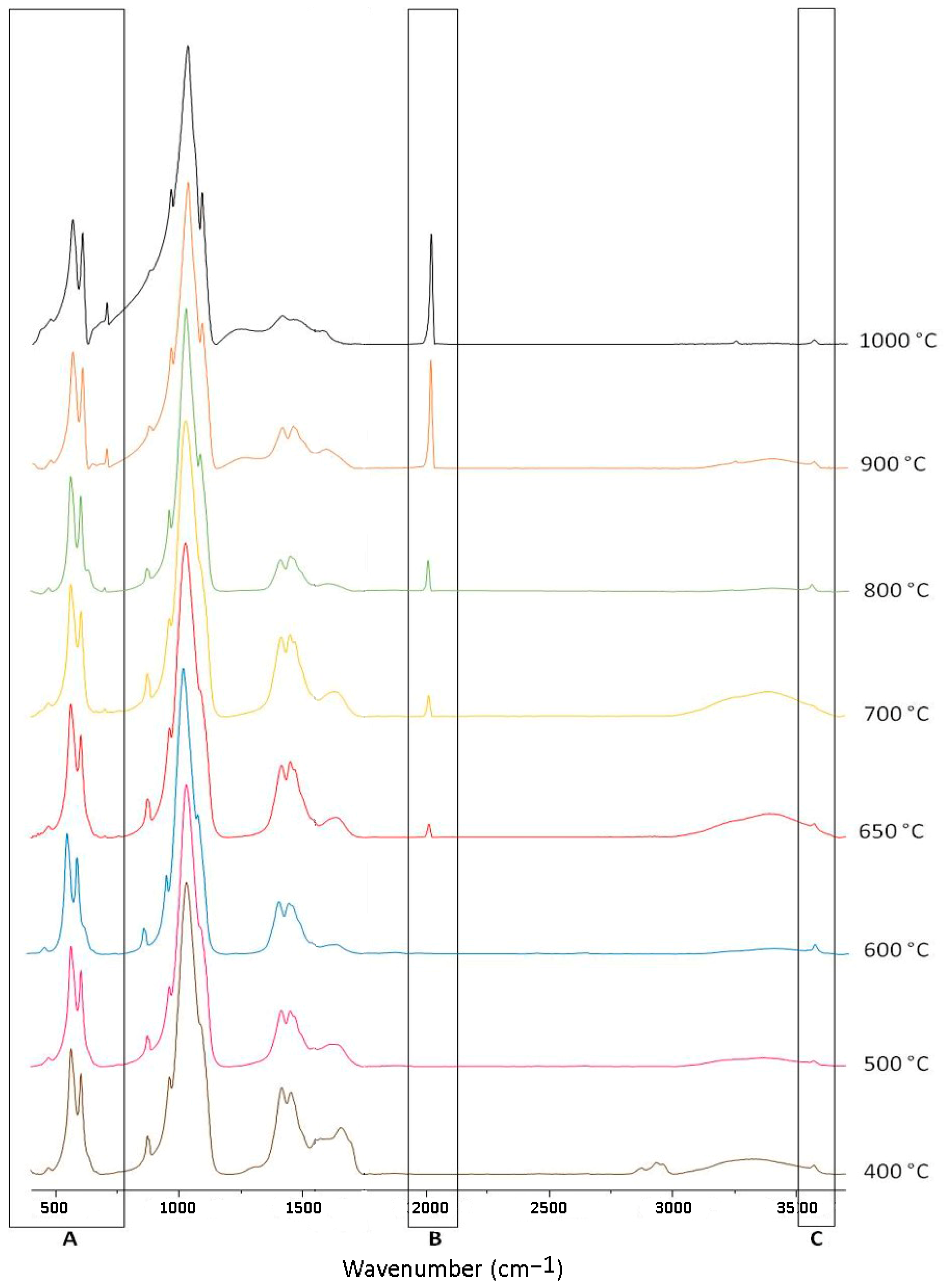 Applsci 13 08280 g003 Applsci 13 08280 g003