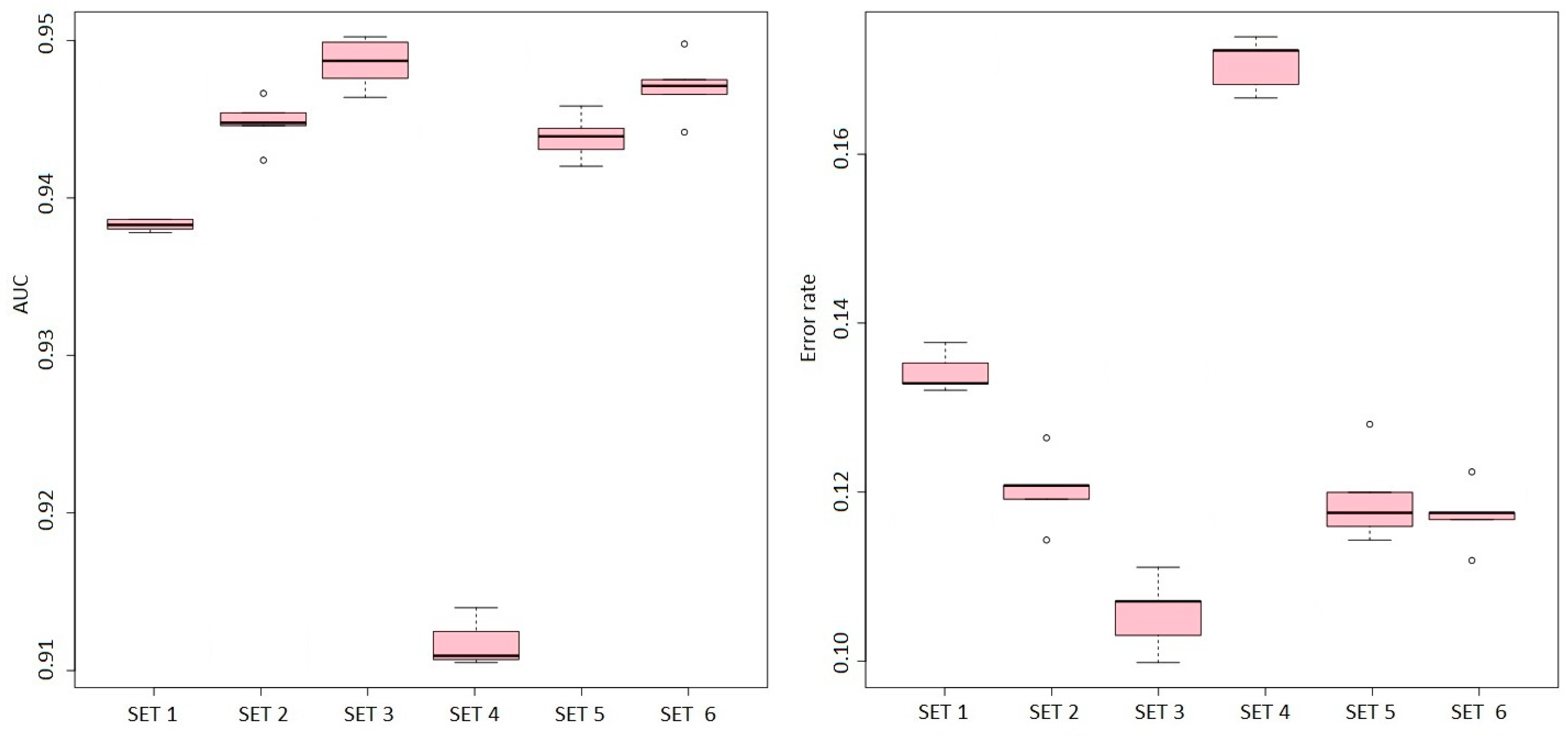 Applied Sciences | Free Full-Text | Comparison Between Machine Learning ...