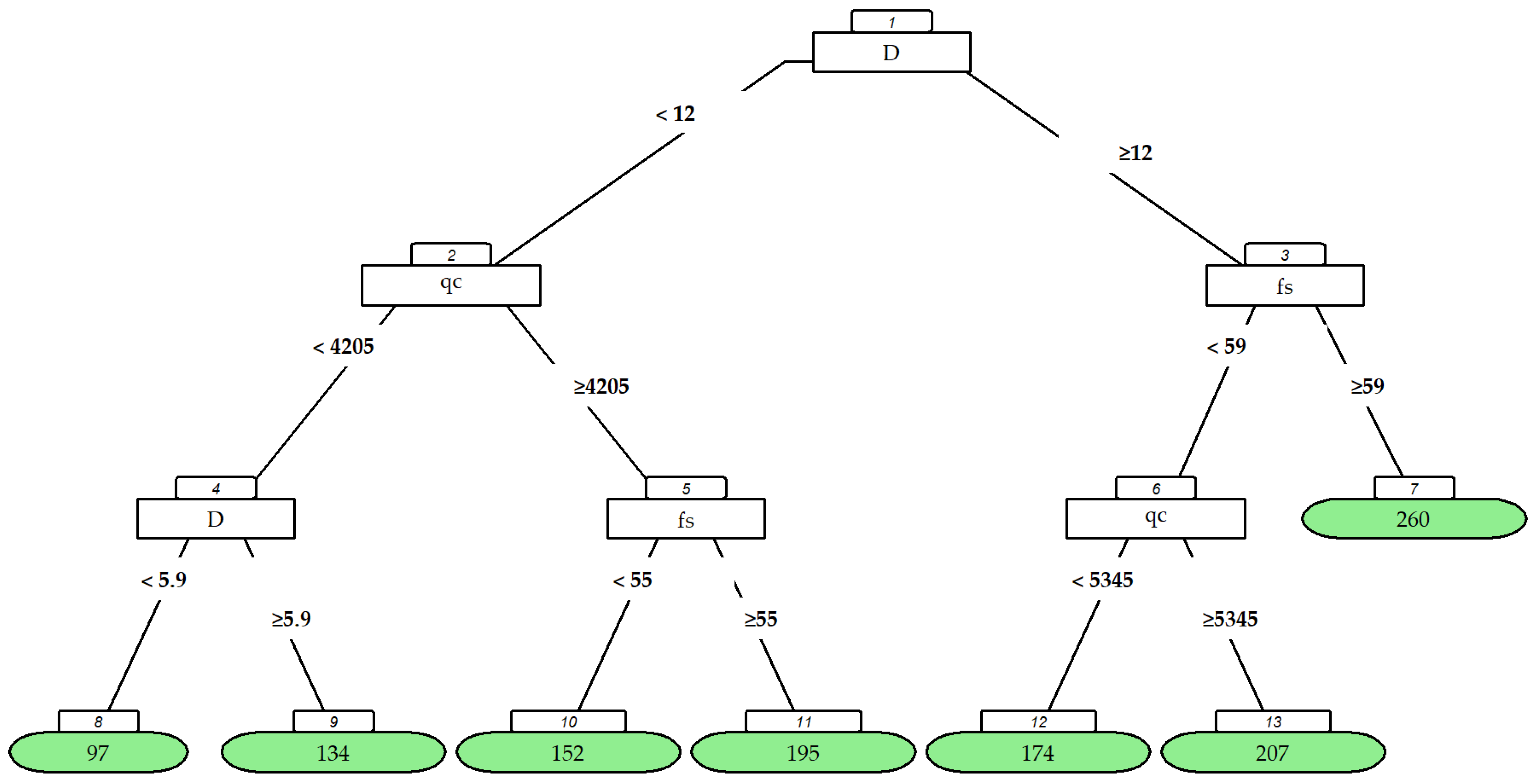 Applsci 13 08286 g006 Applsci 13 08286 g006