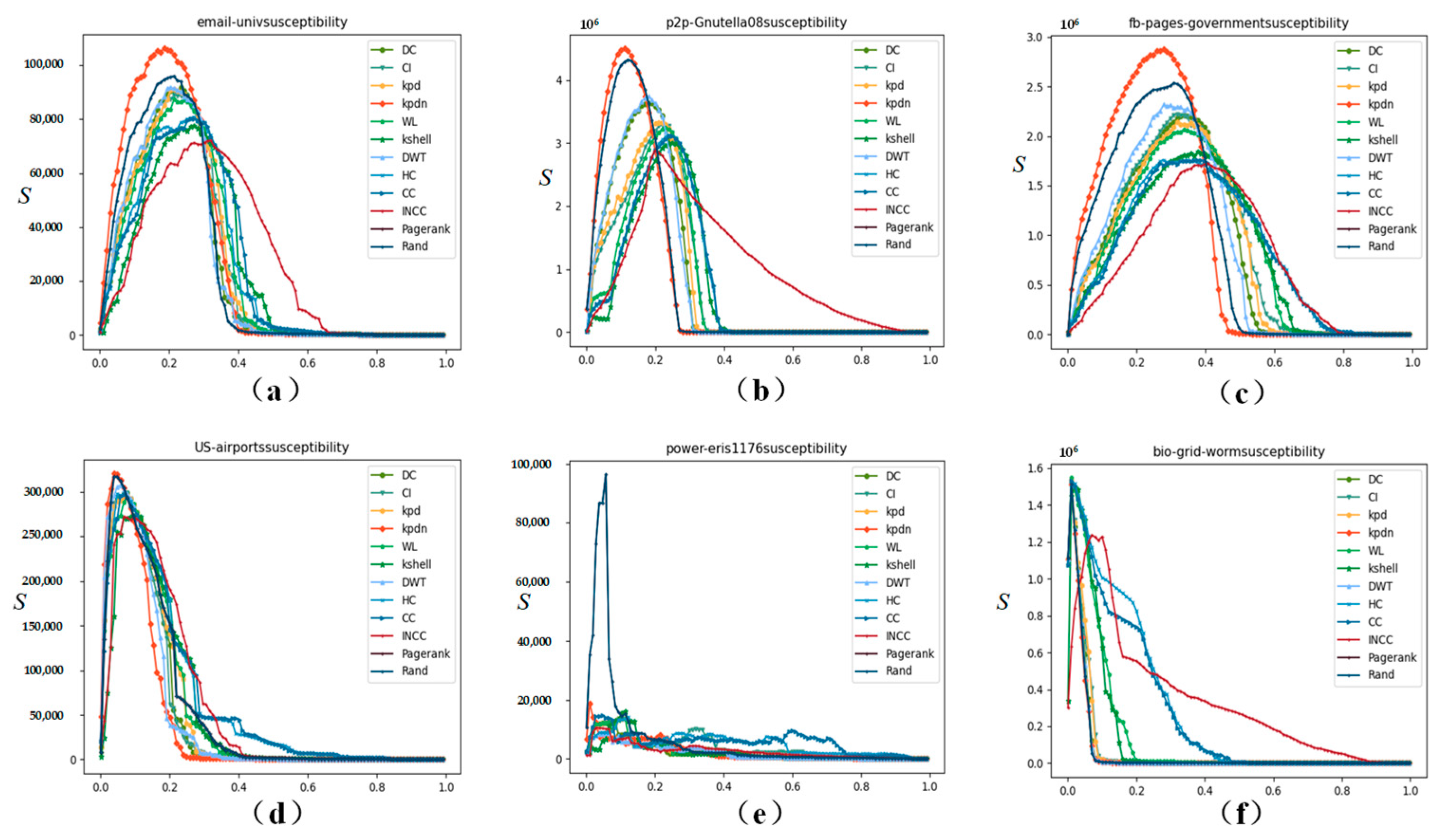 Applied Sciences | Free Full-Text | A Complex Network Important Node ...