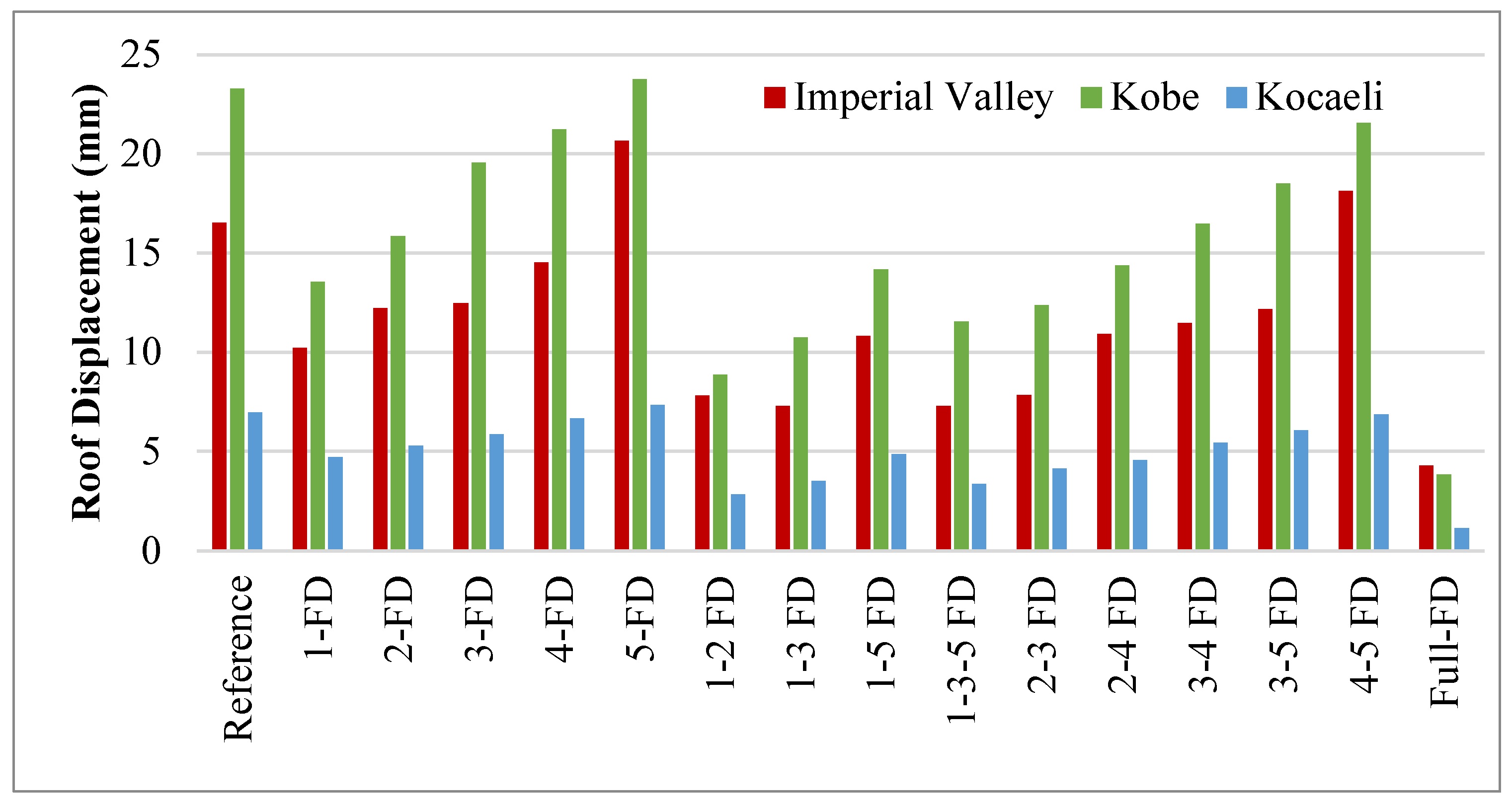 Applsci 13 08311 g010