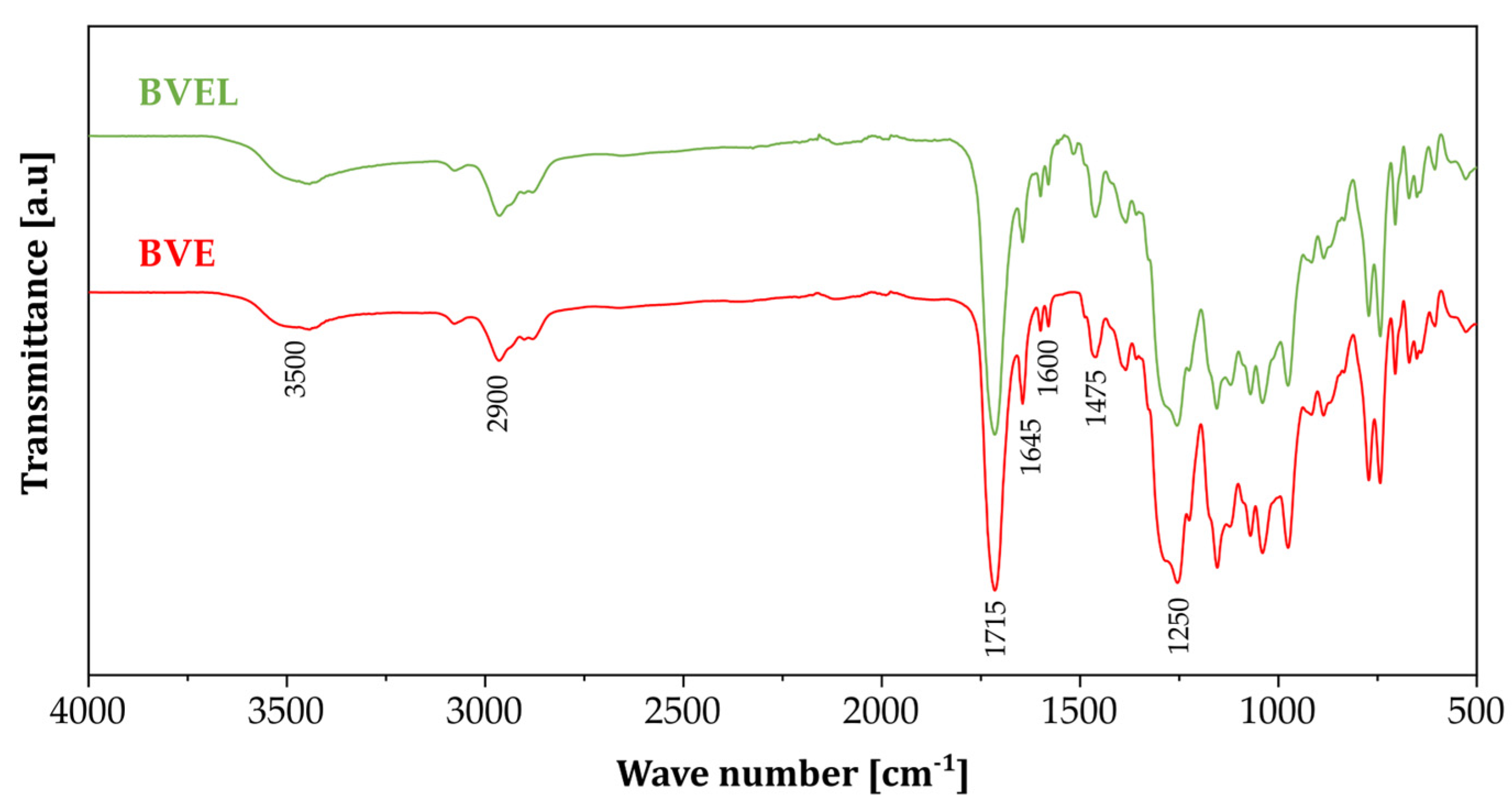 Applsci 13 08342 g002
