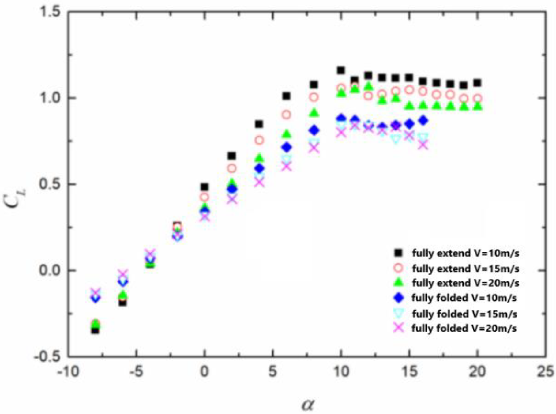 Applsci 13 08345 g019 Applsci 13 08345 g019