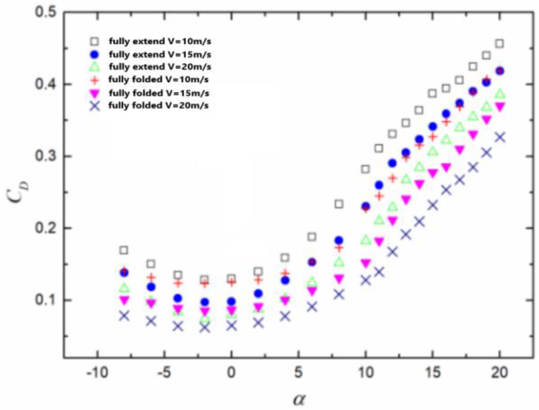 Applsci 13 08345 g020 Applsci 13 08345 g020