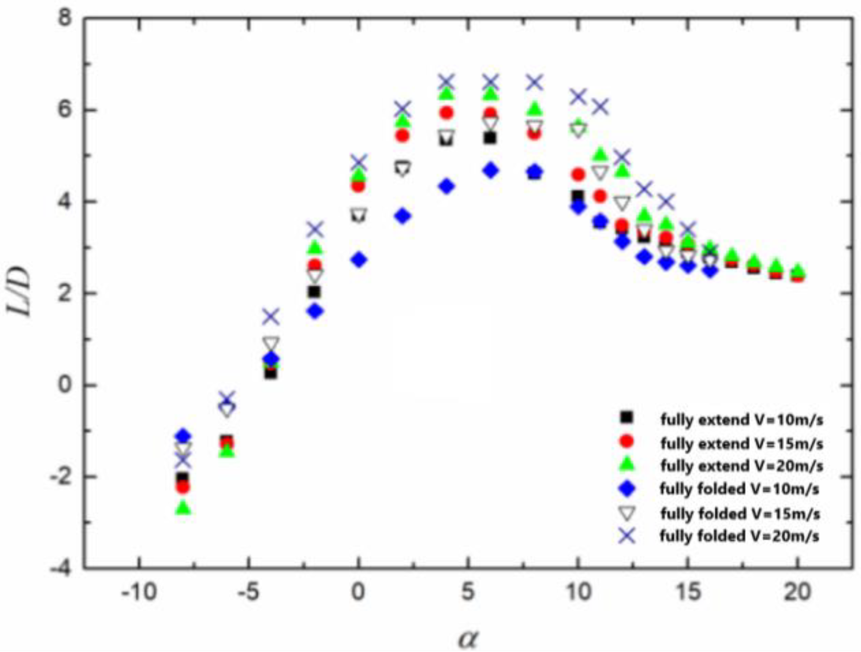 Applsci 13 08345 g022 Applsci 13 08345 g022