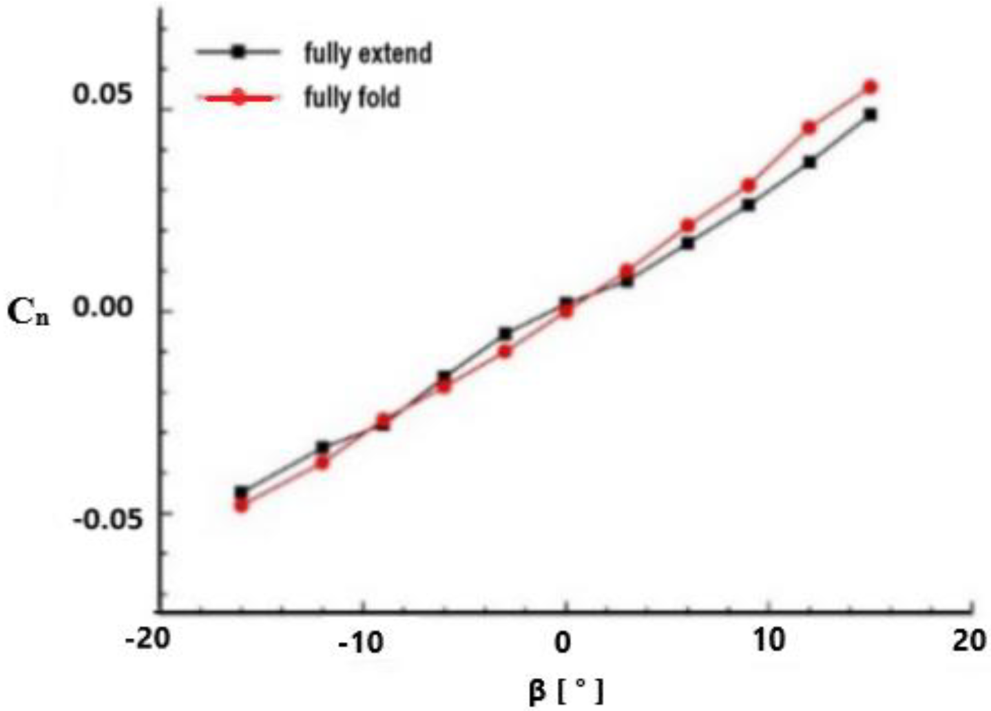 Applsci 13 08345 g024 Applsci 13 08345 g024