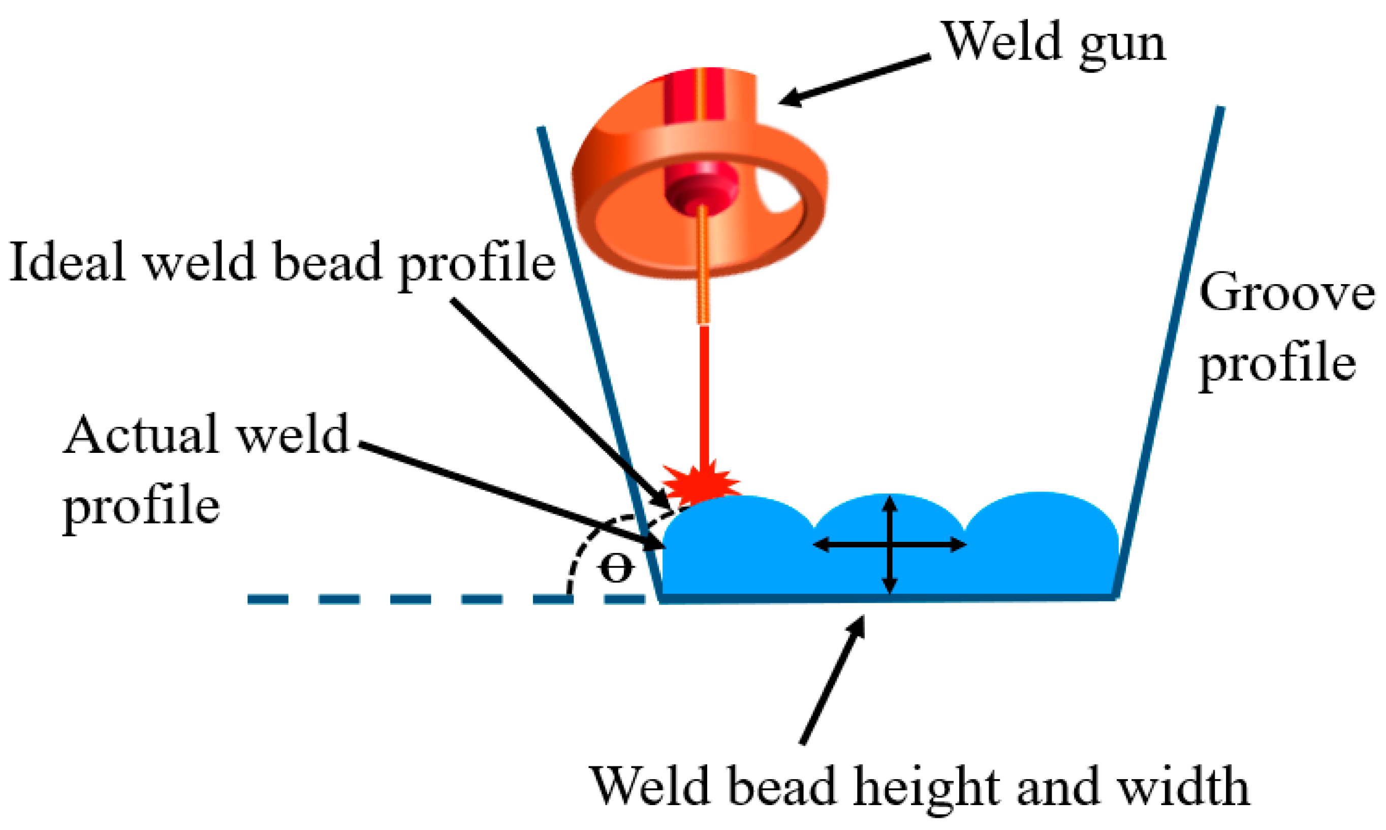 Applsci 13 08383 g004 Applsci 13 08383 g004