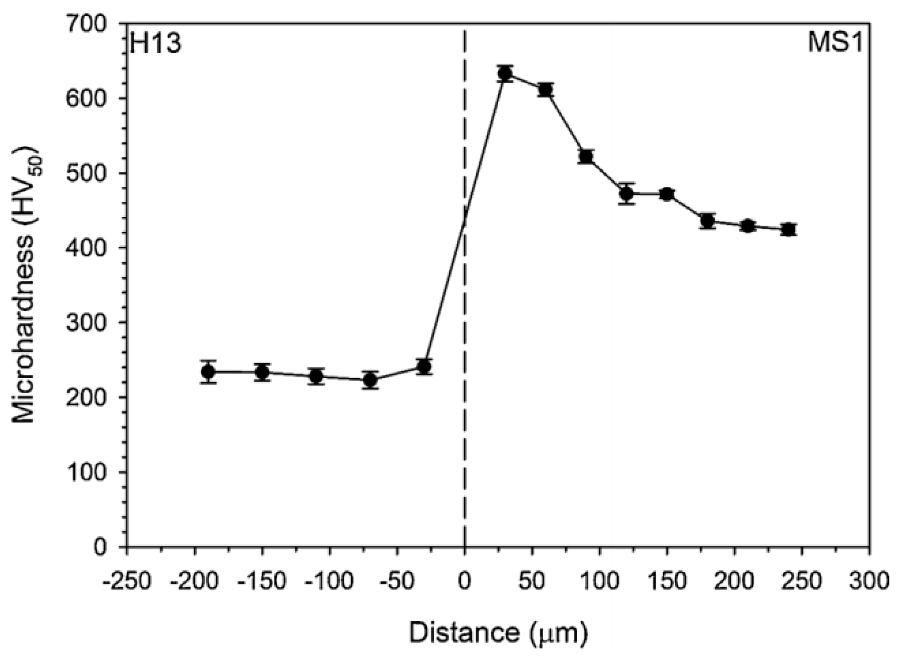 Applsci 13 08383 g009 Applsci 13 08383 g009