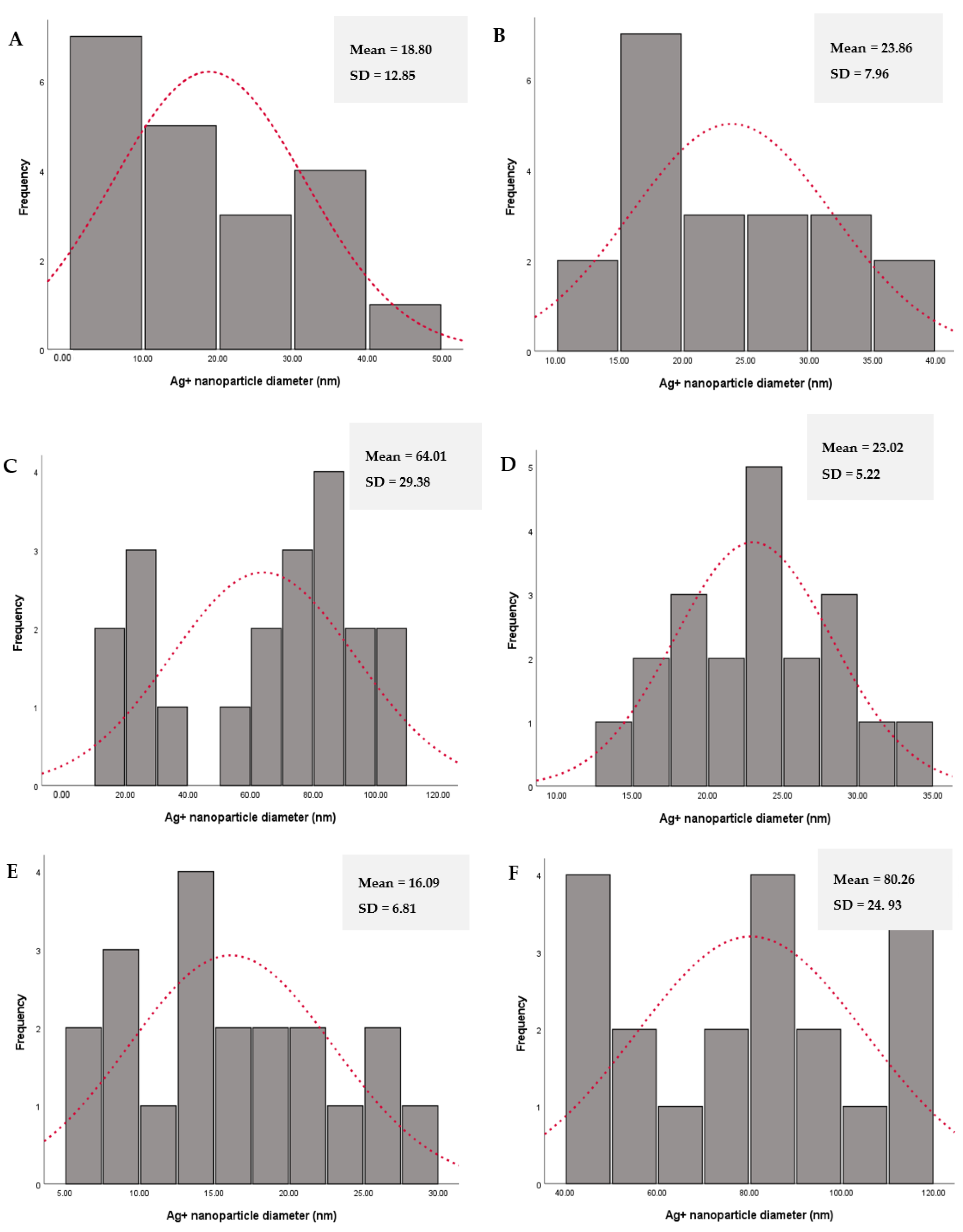Applsci 13 08395 g006