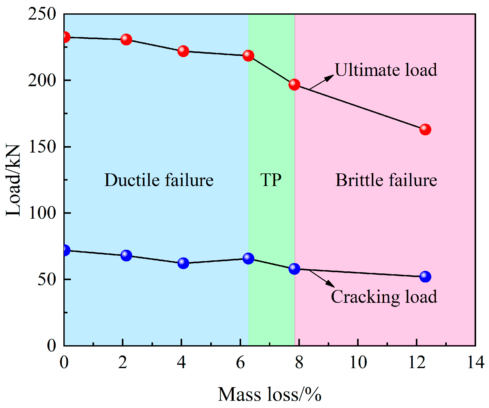 Applsci 13 08396 g009 Applsci 13 08396 g009