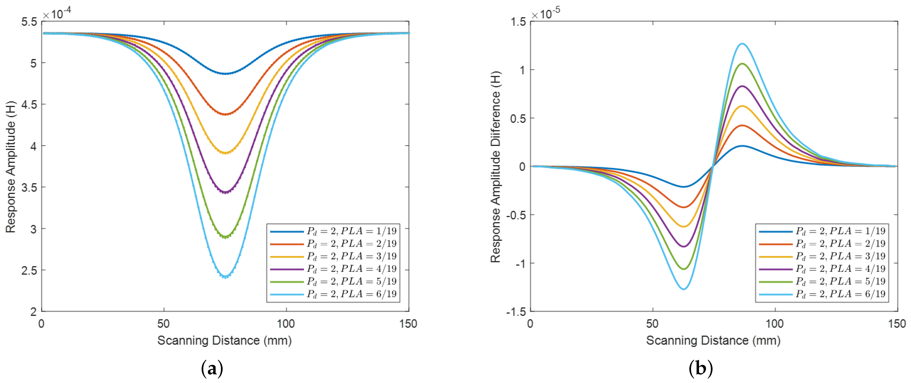 Applsci 13 08414 g003