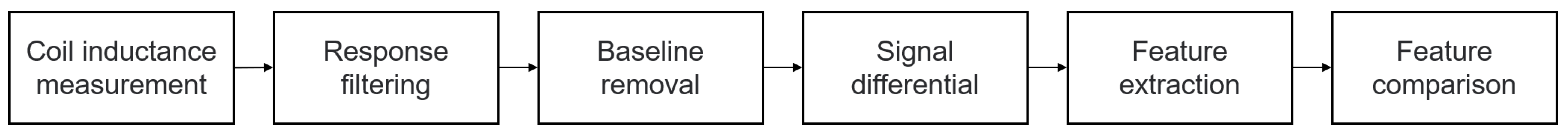 Applsci 13 08414 g004