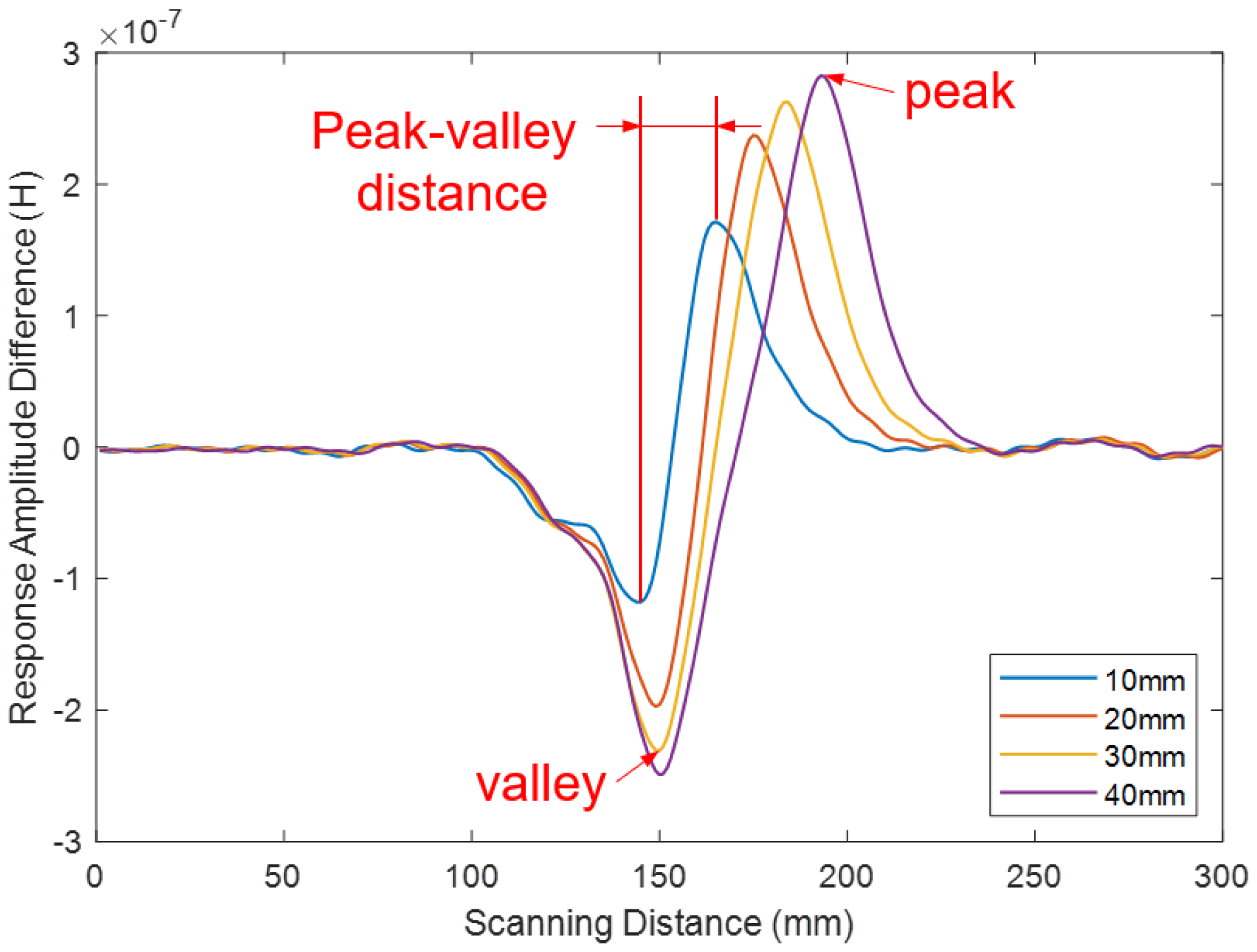 Applsci 13 08414 g009