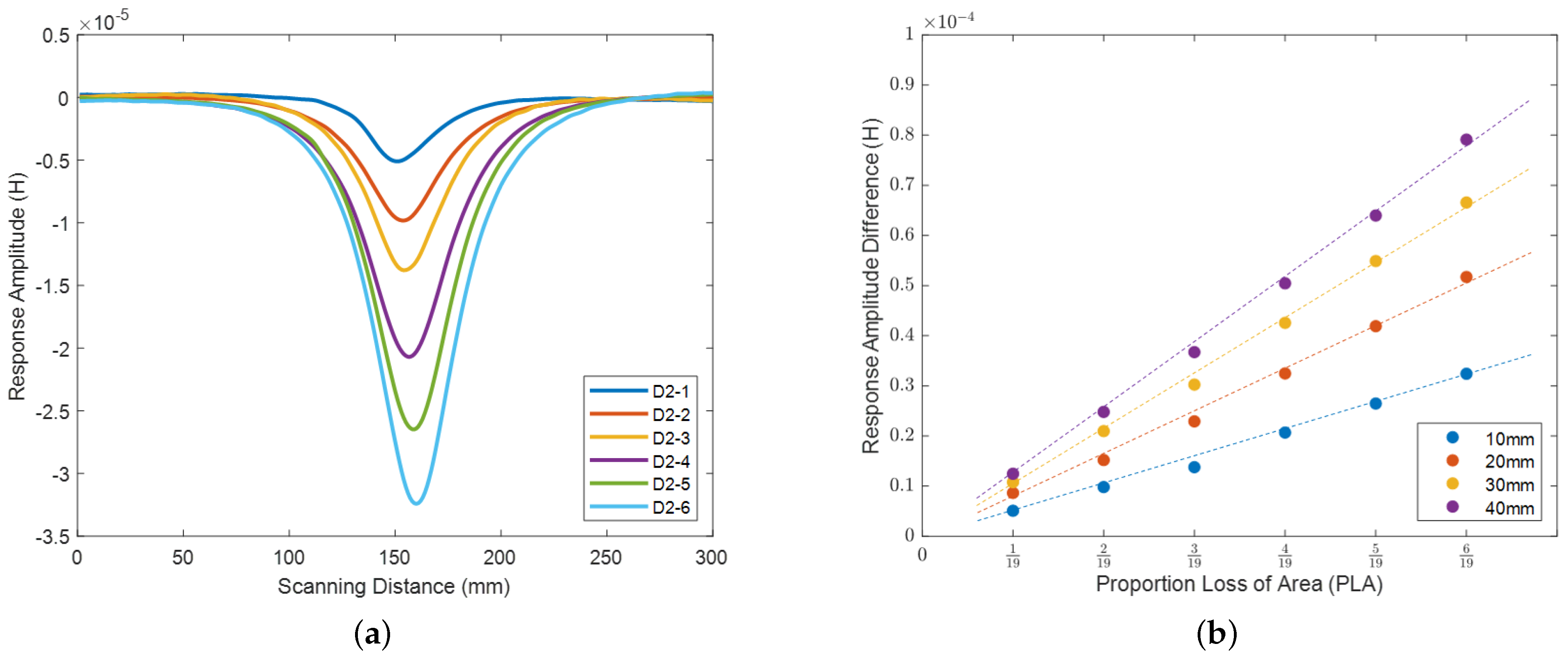 Applsci 13 08414 g016