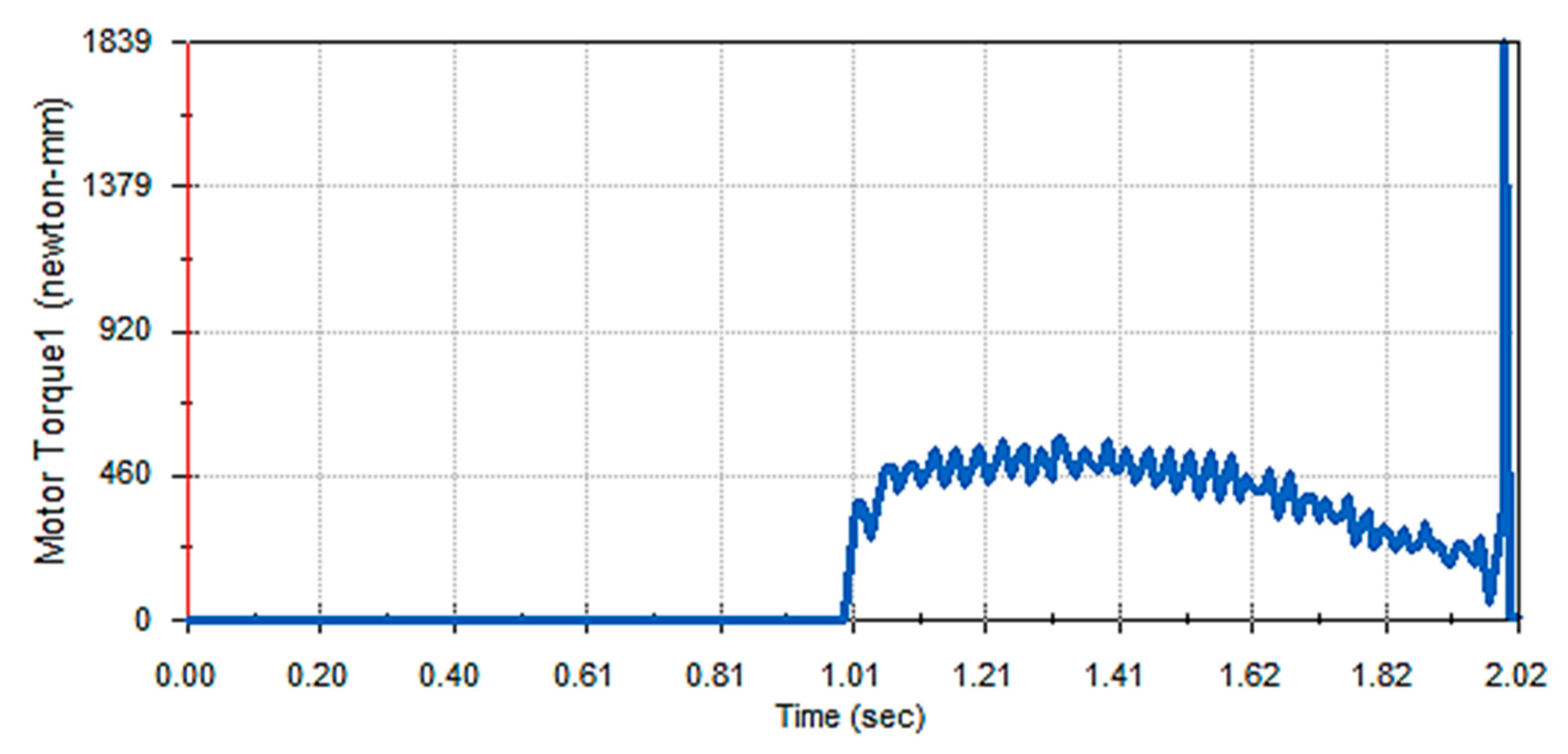 Applsci 13 08444 g013