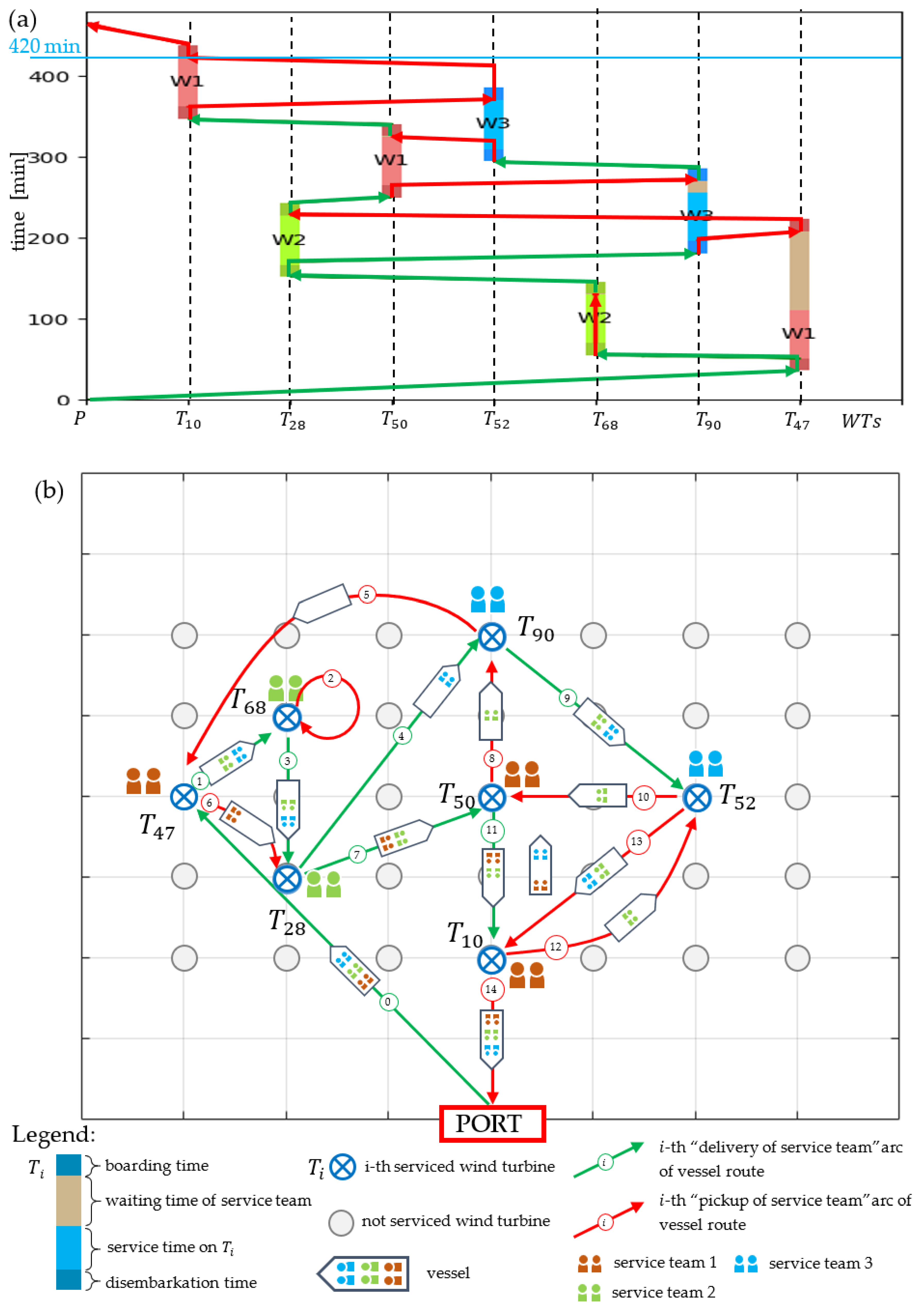 Applsci 13 08449 g005