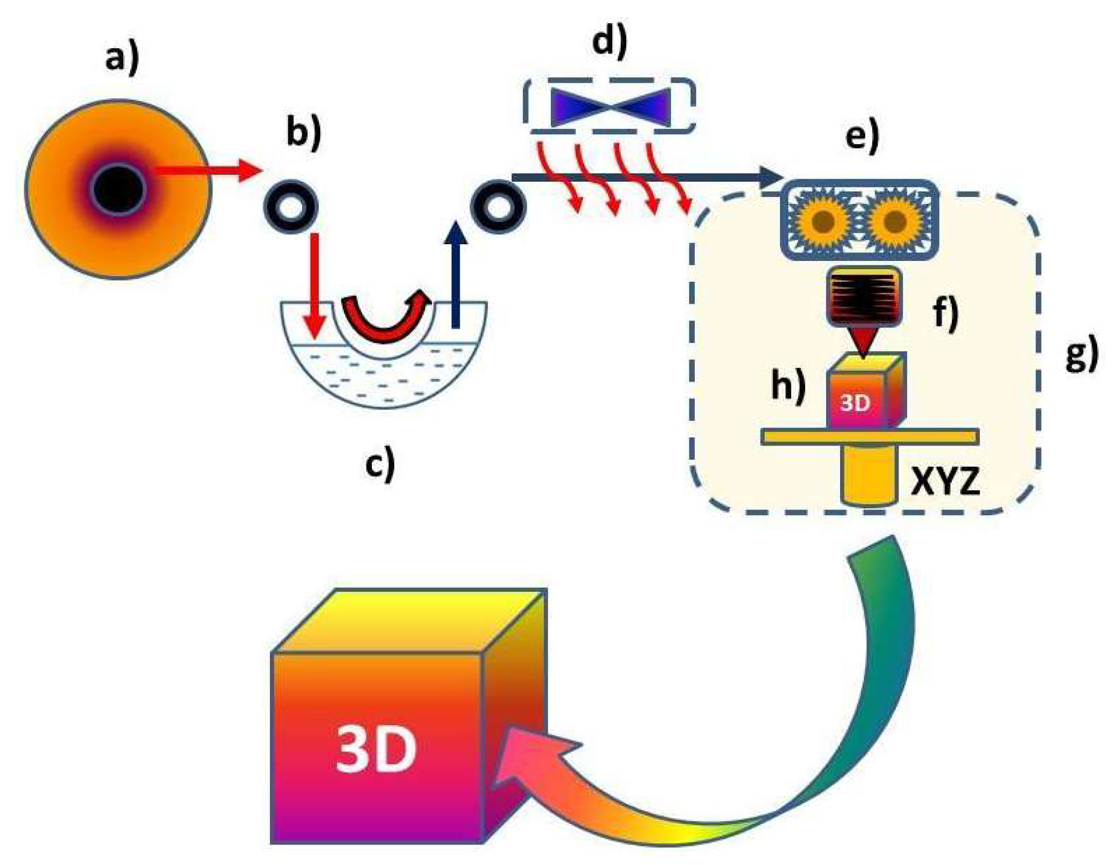 Applsci 13 08462 g002