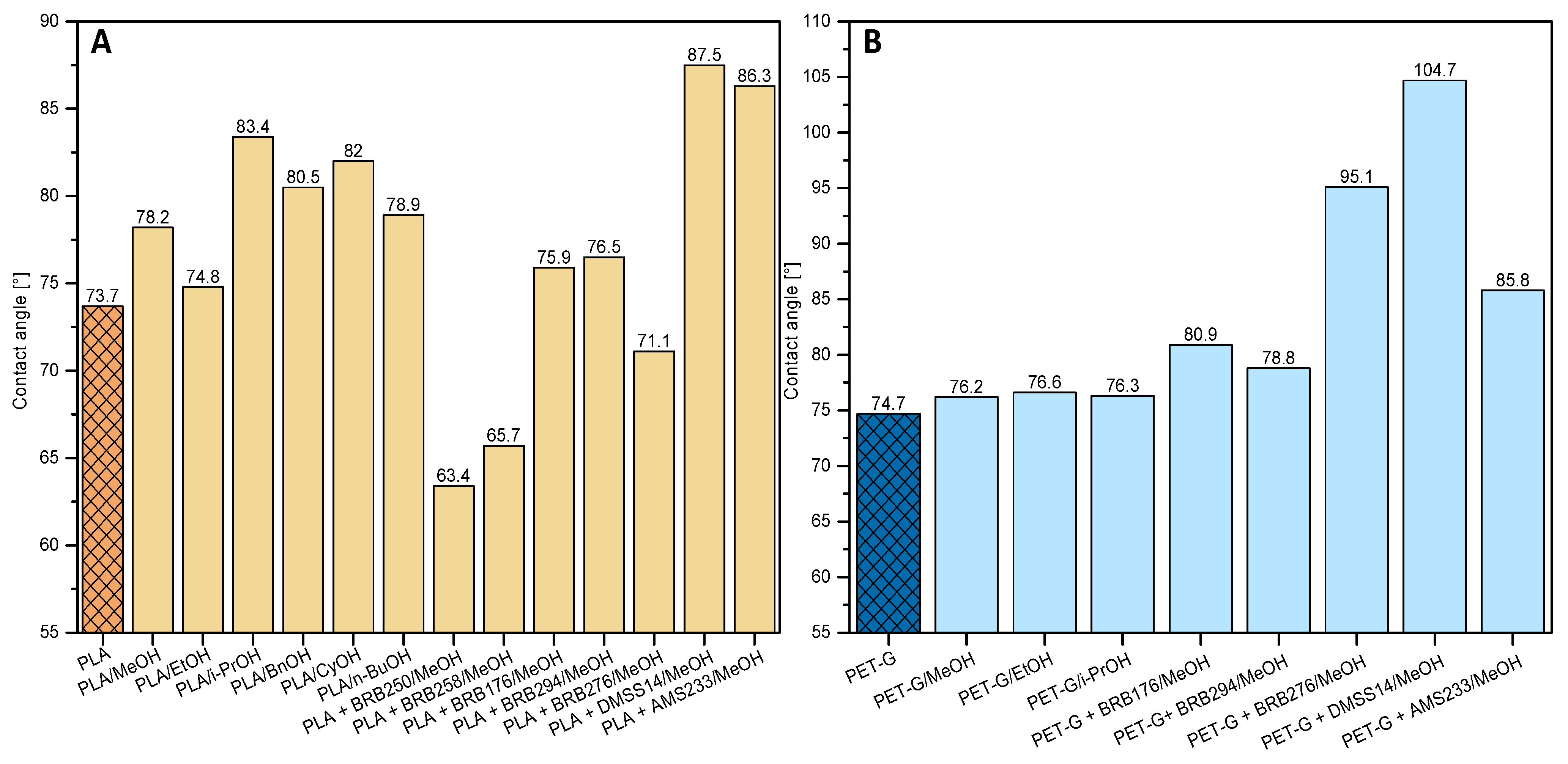 Applsci 13 08462 g015