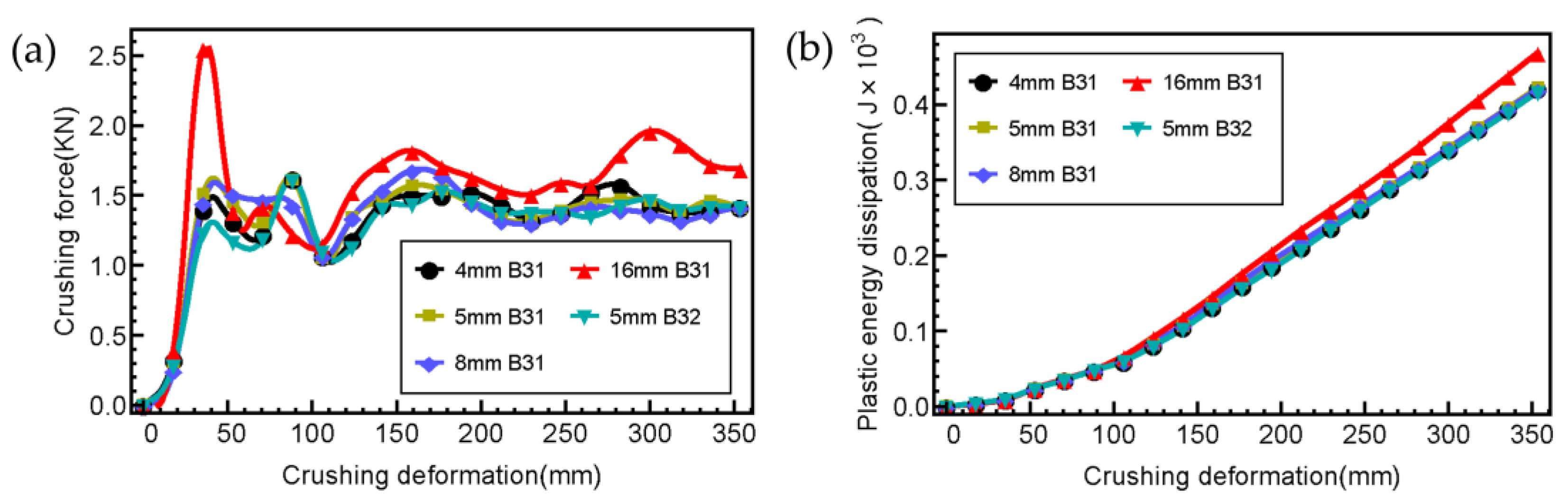 Applsci 13 08480 g007
