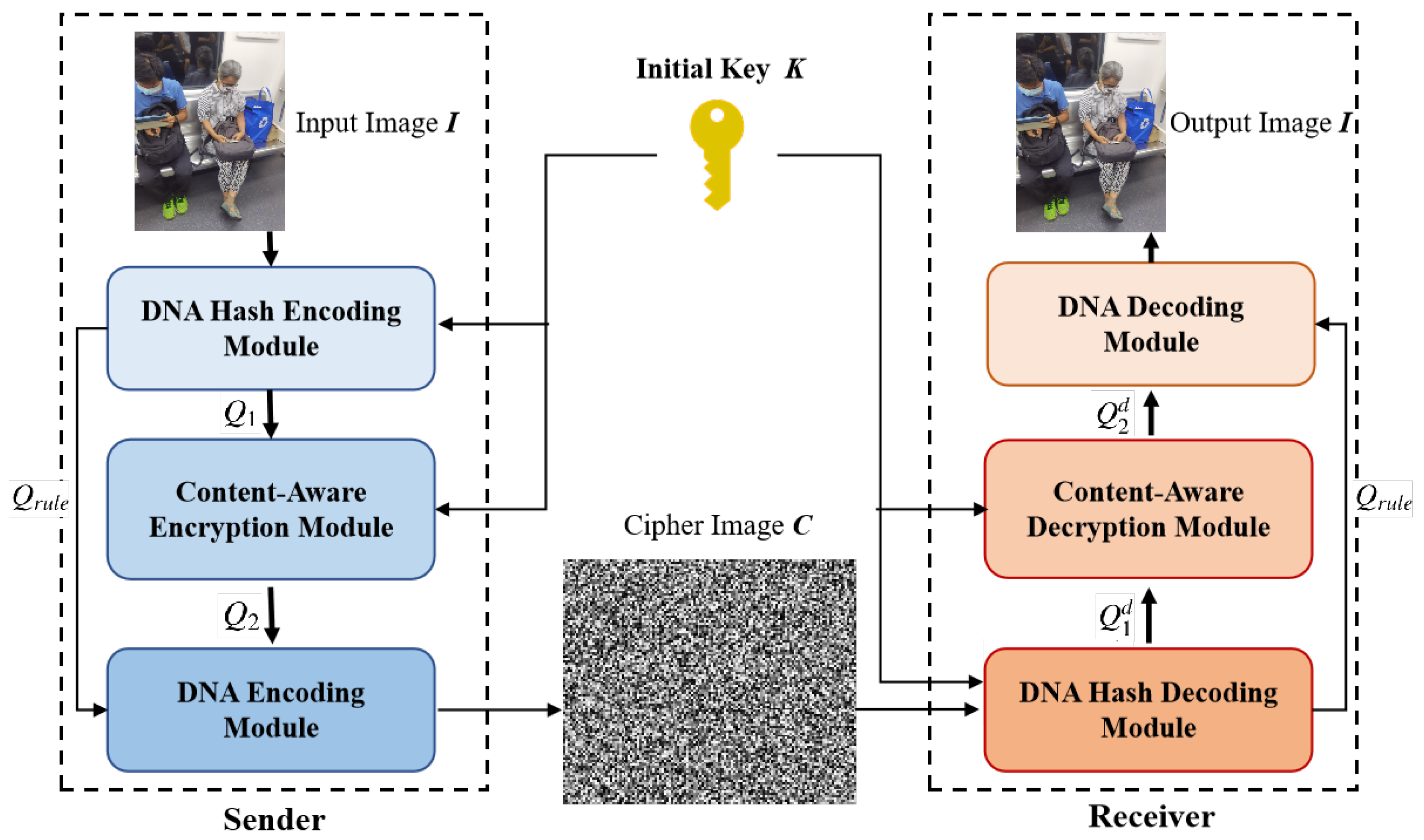 Applied Sciences Free Full Text Hash Based DNA Computing