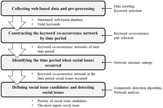Proceedings of WEB BASED COMMUNITIES 2008 - CELSTEC