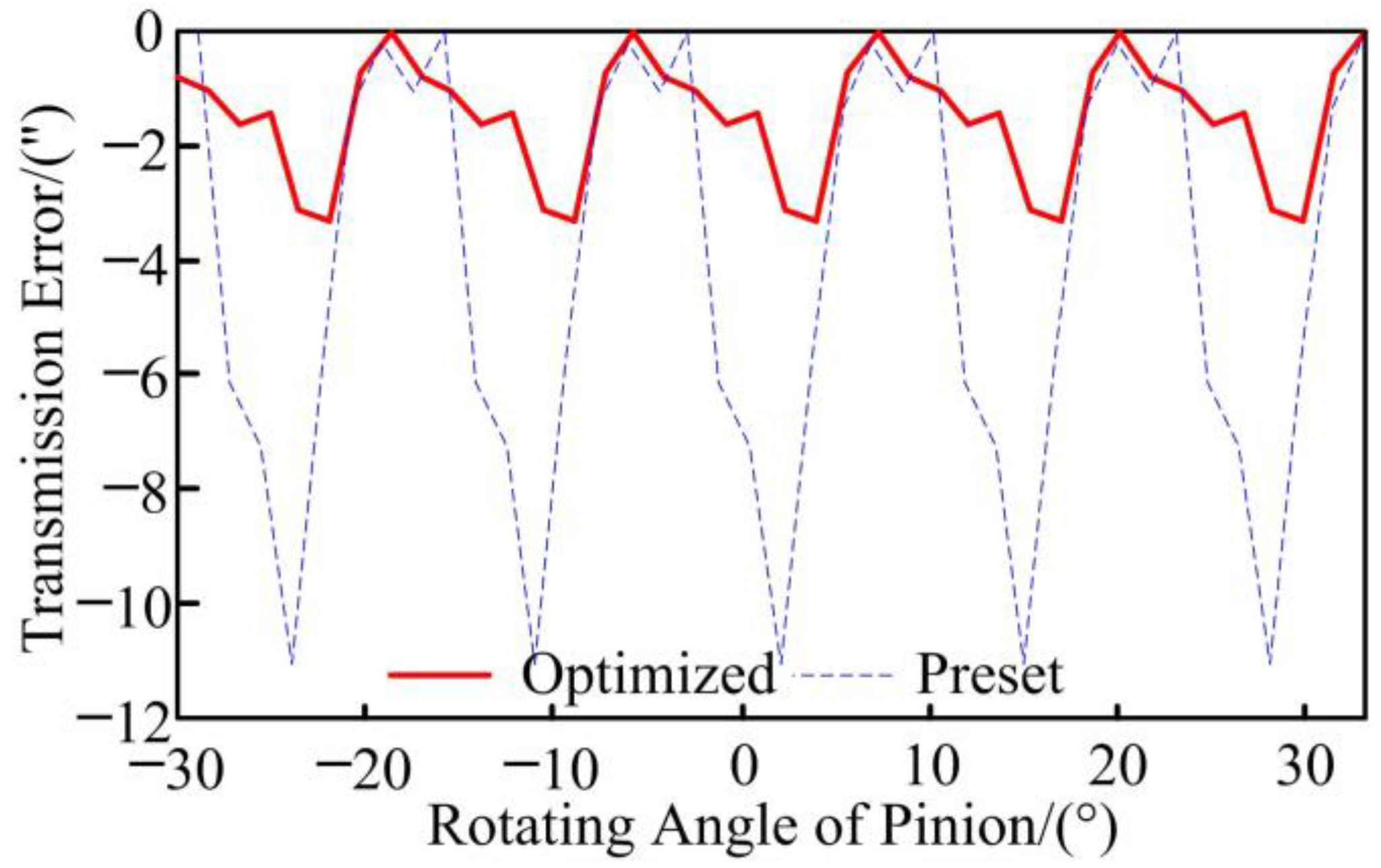 Applsci 13 08527 g006 Applsci 13 08527 g006