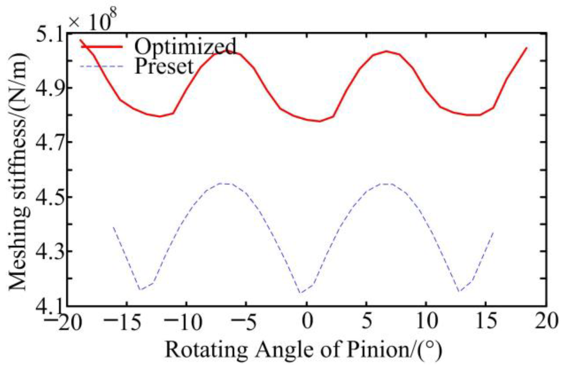 Applsci 13 08527 g010 Applsci 13 08527 g010