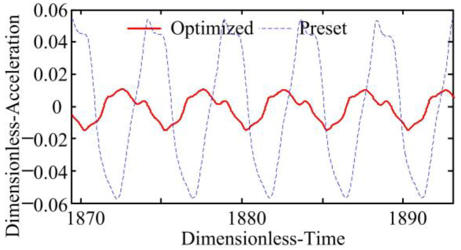 Applsci 13 08527 g012 Applsci 13 08527 g012