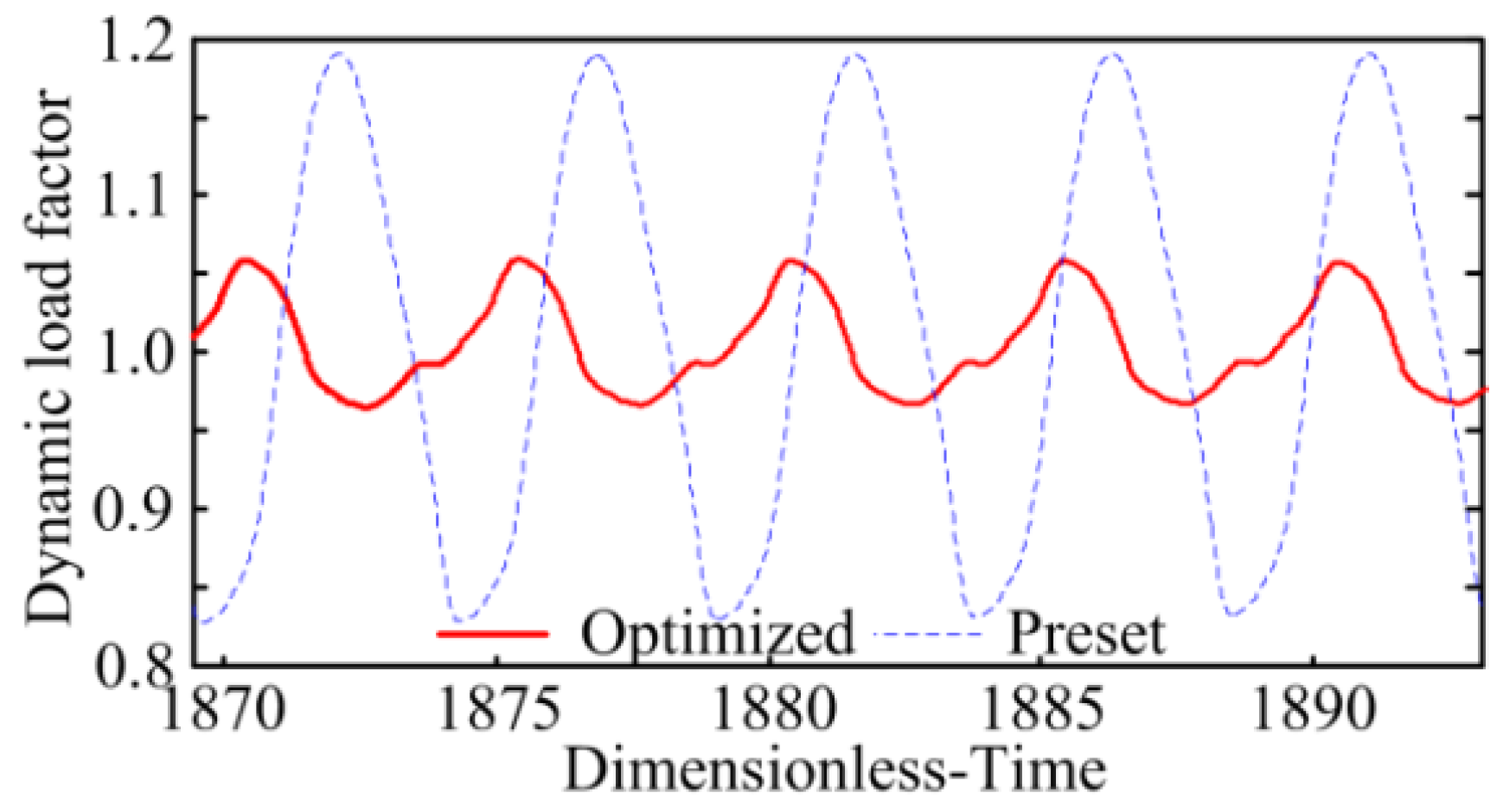 Applsci 13 08527 g013 Applsci 13 08527 g013