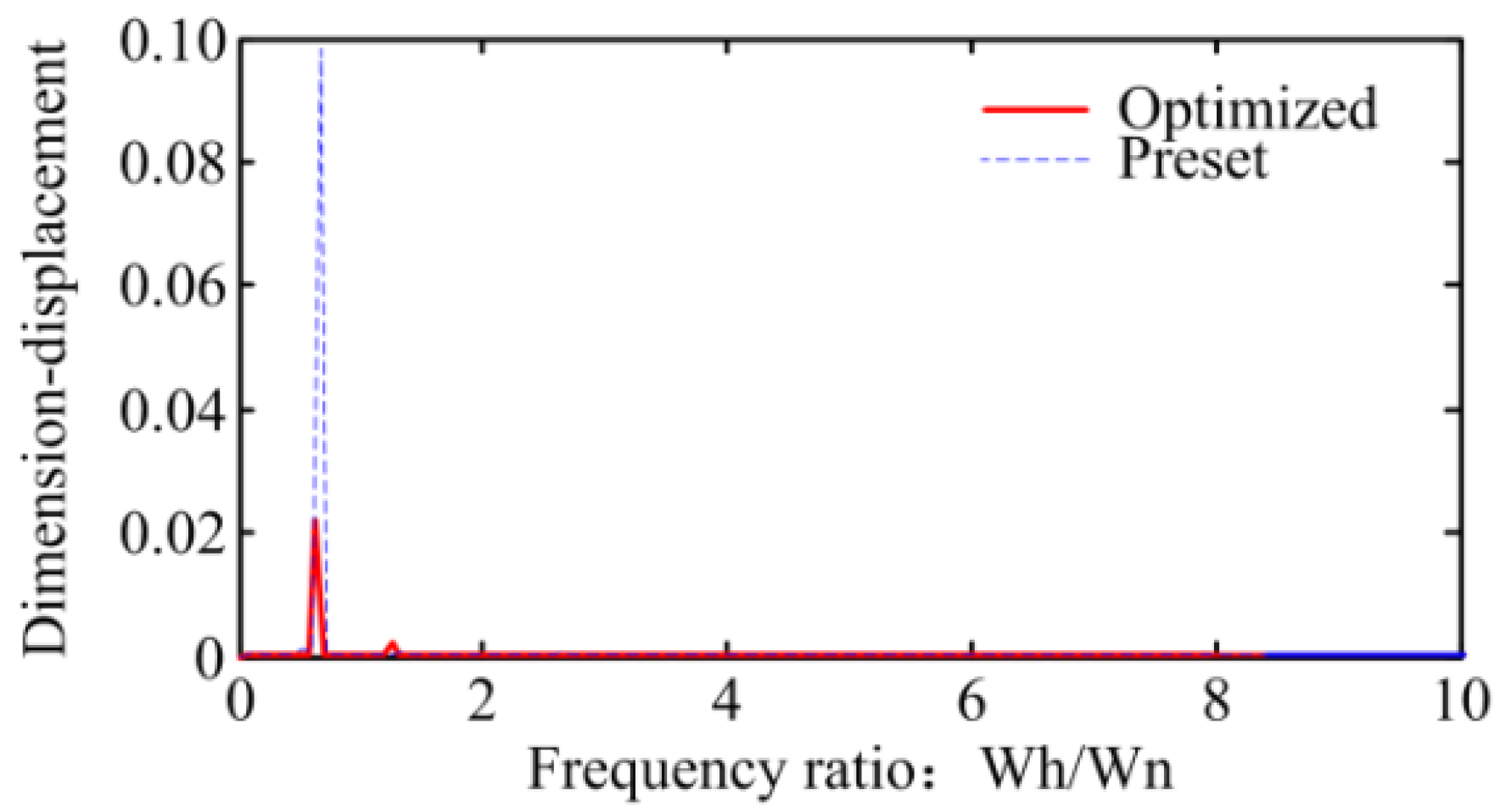 Applsci 13 08527 g014 Applsci 13 08527 g014