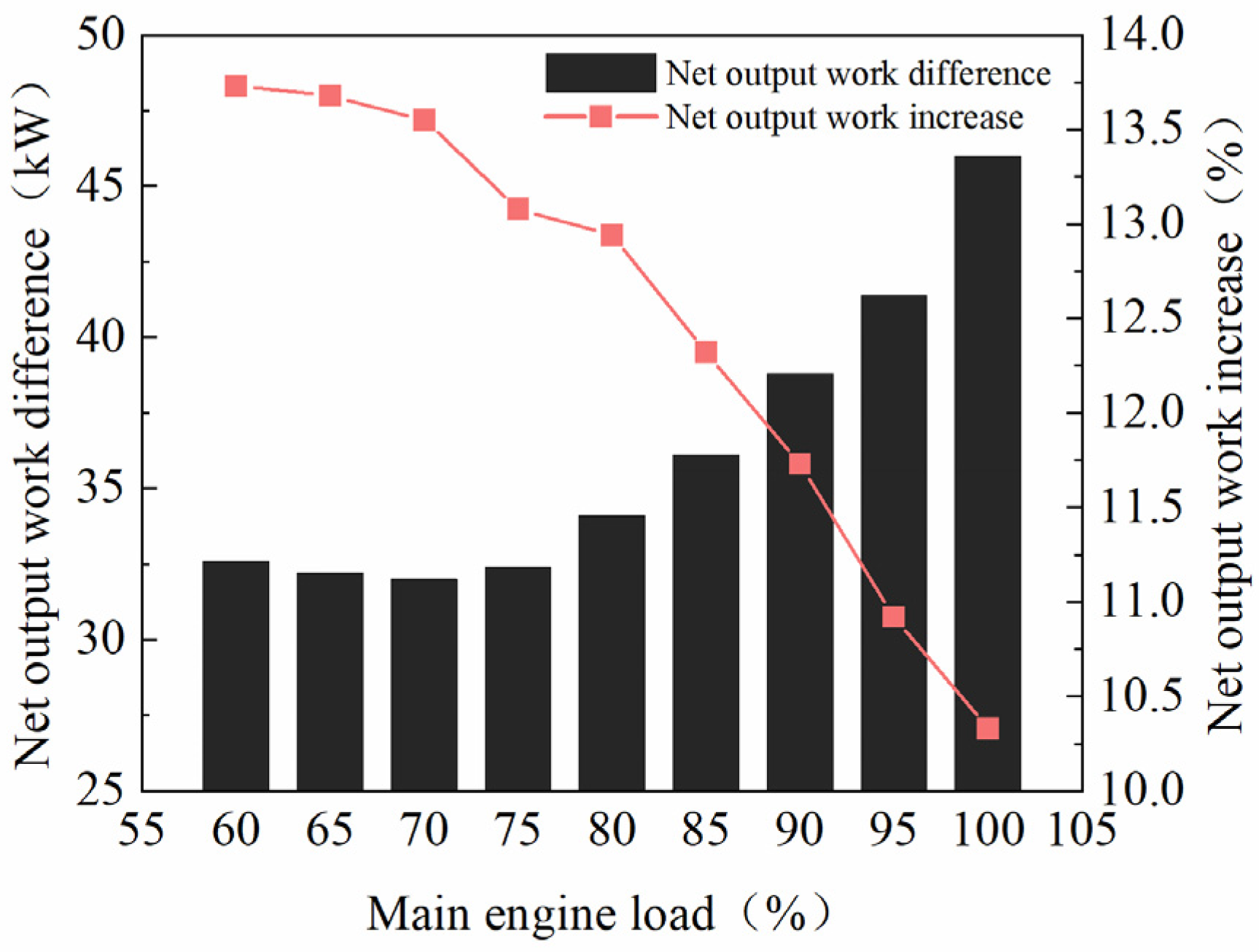 Applsci 13 08543 g005