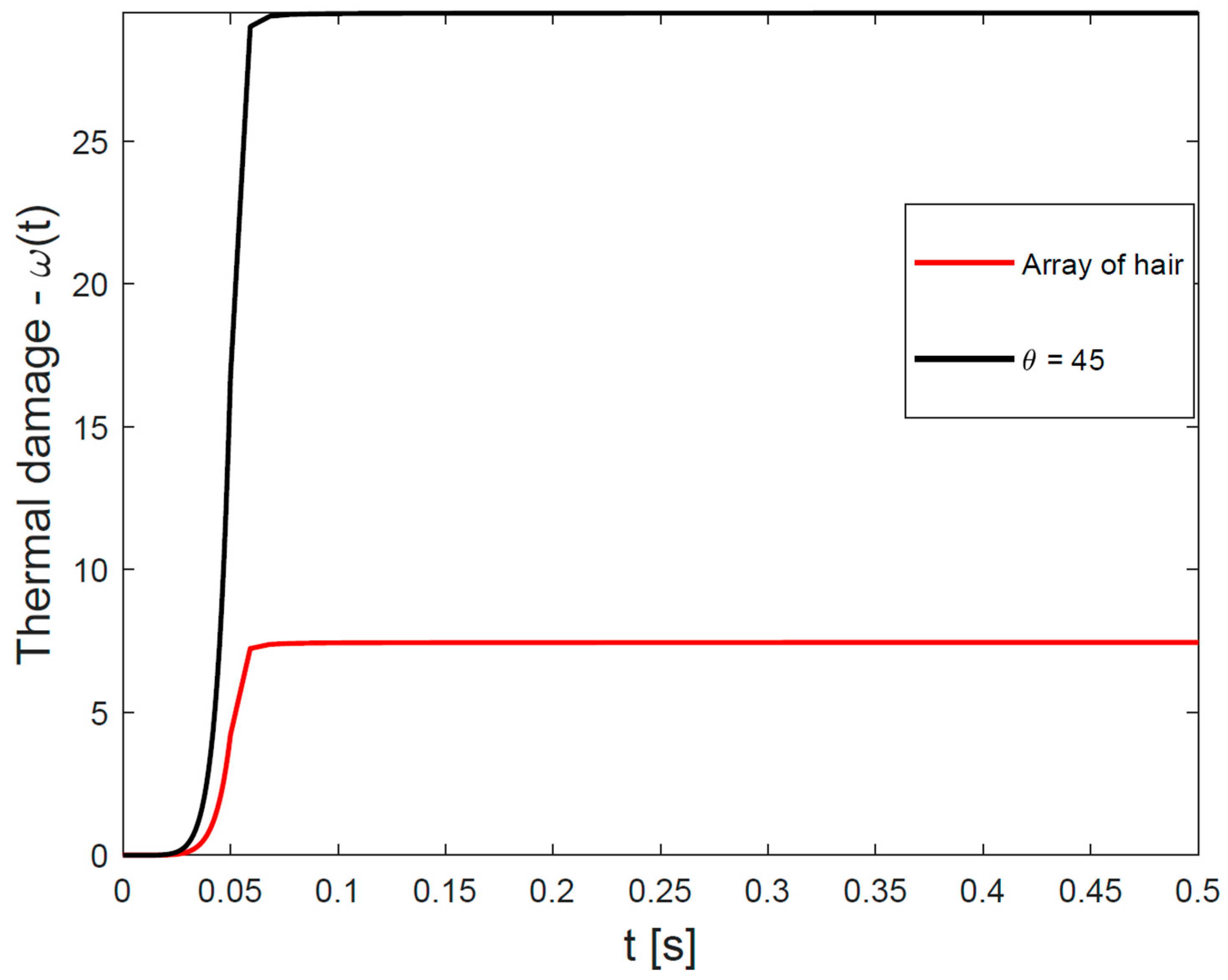 Applsci 13 08553 g010