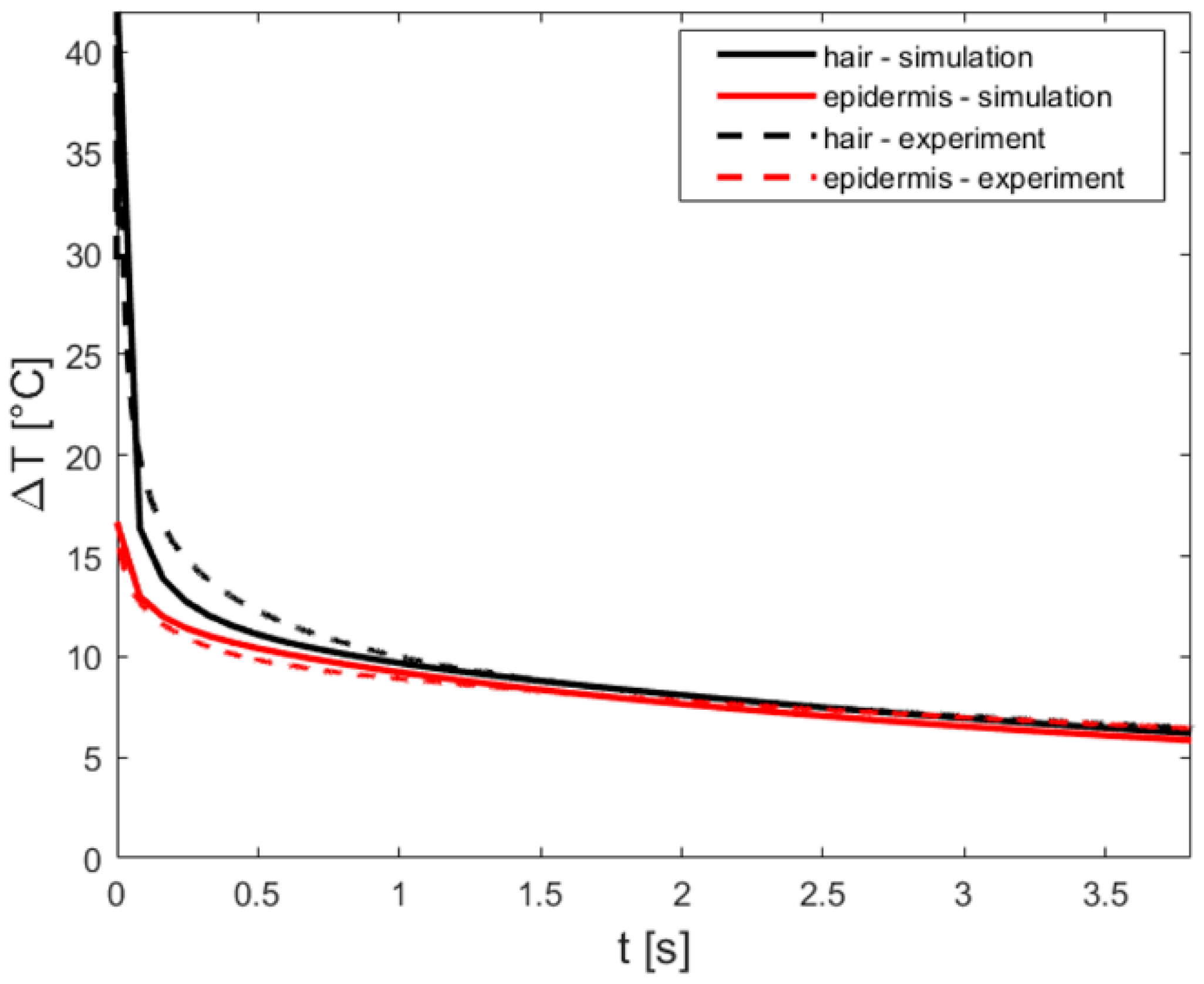 Applsci 13 08553 g0a3