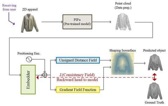 Storyboard Pro 6.0 Online Help: Positioning, Rotating and Scaling 3D Objects