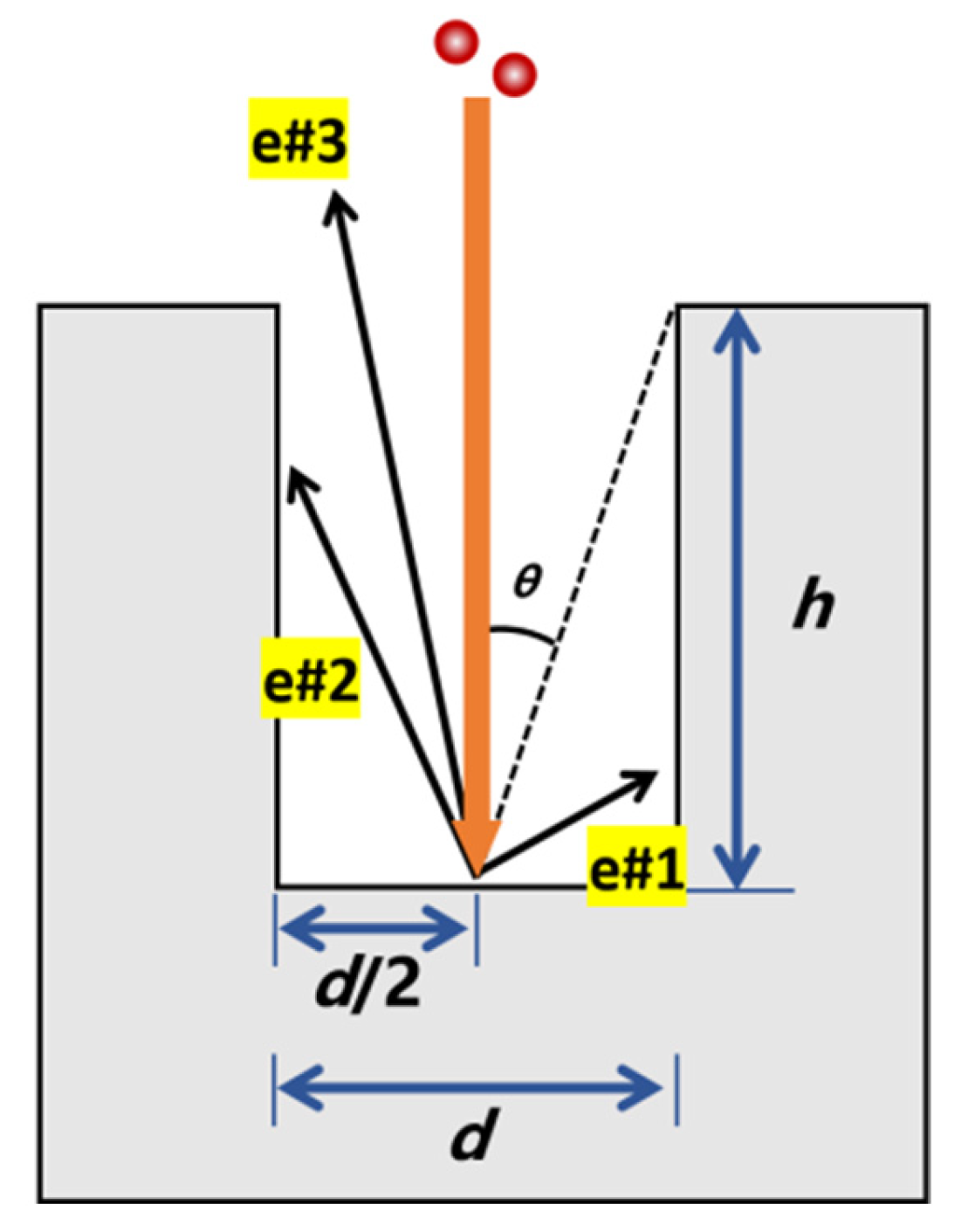 Applsci 13 08586 g010