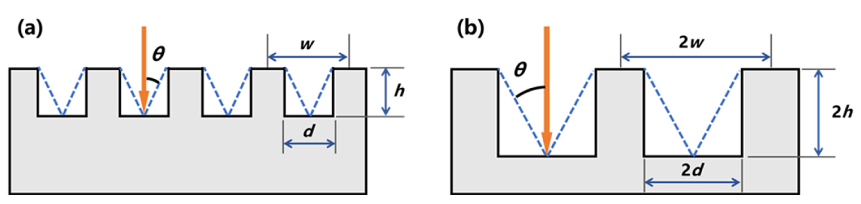 Applsci 13 08586 g012