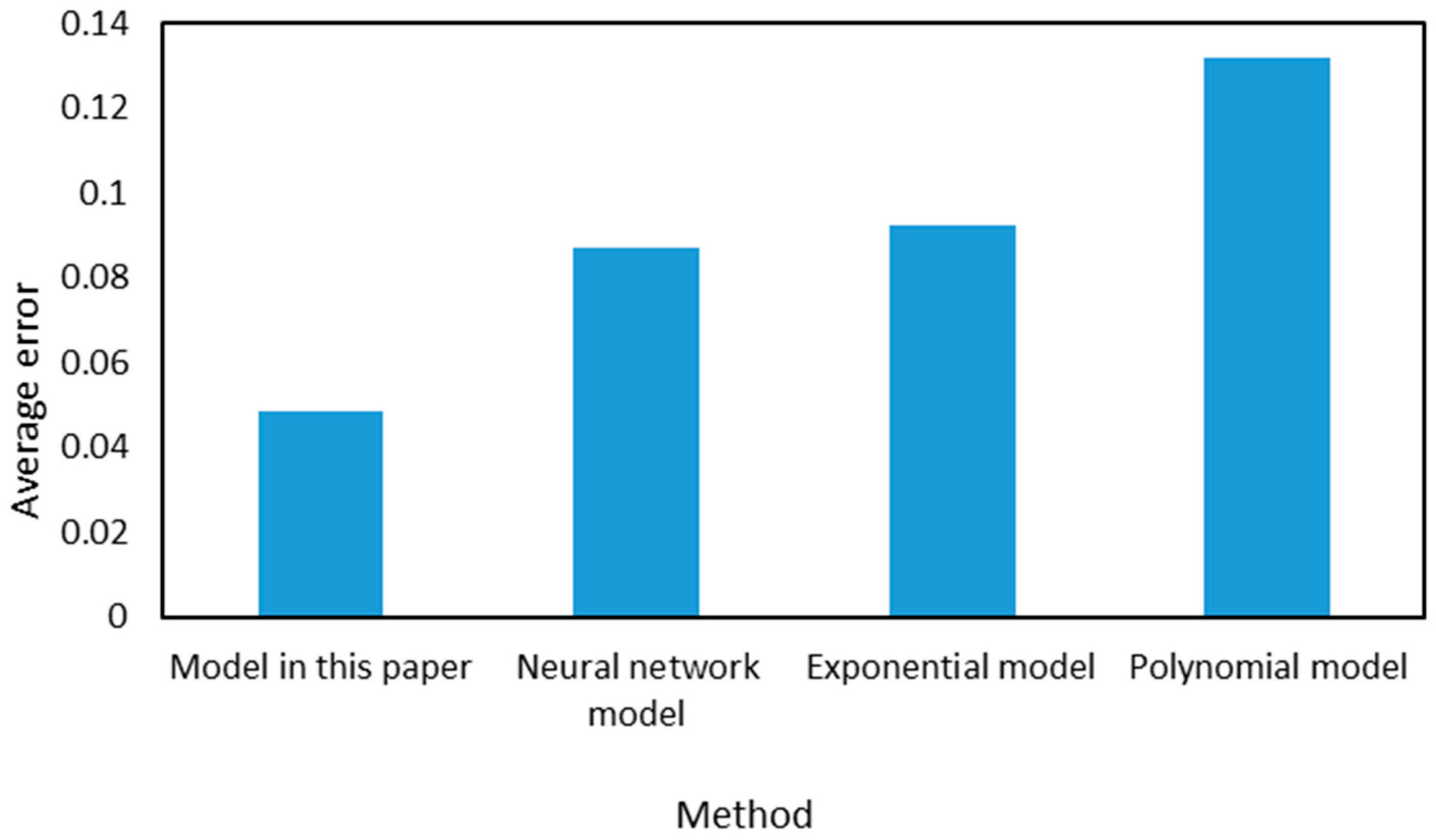 Applsci 13 08592 g008