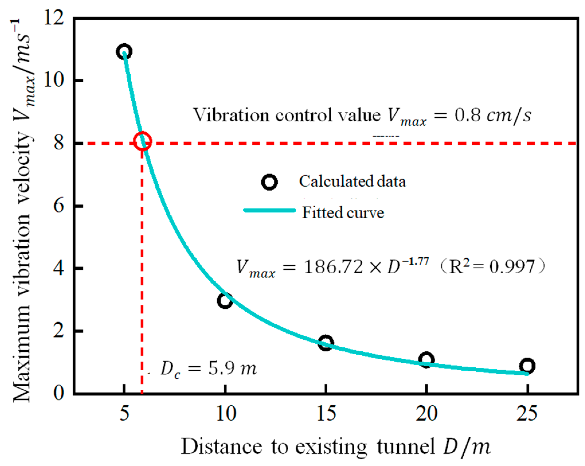 Applsci 13 08599 g013