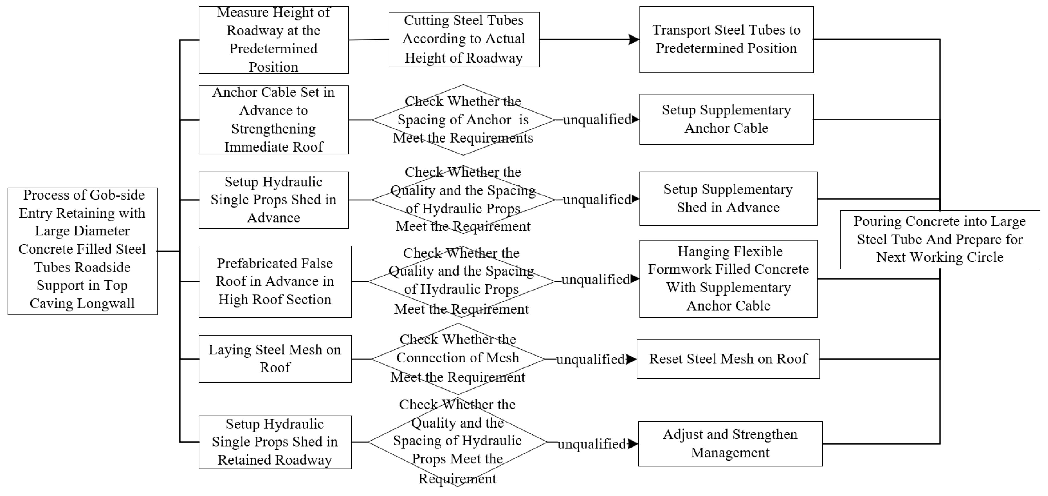 Applsci 13 08610 g012