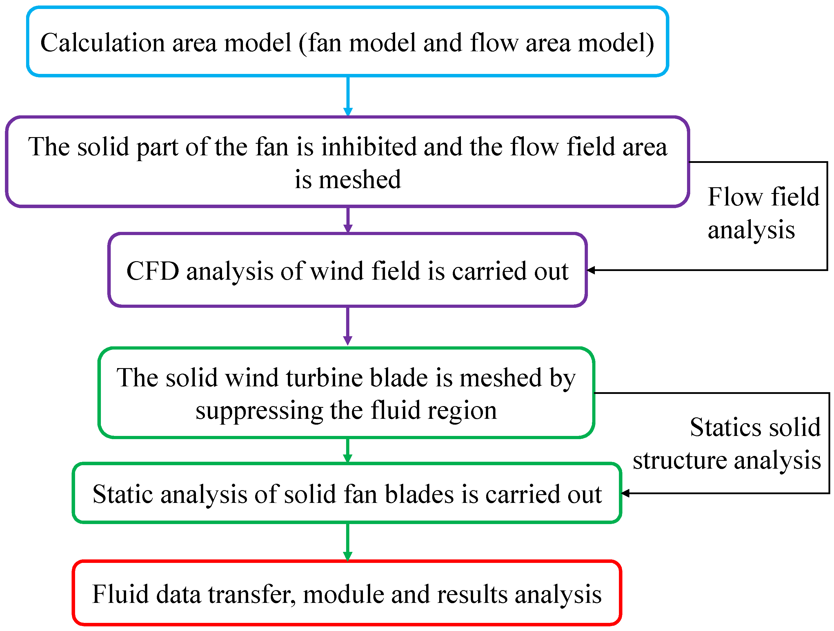 Applsci 13 08612 g002