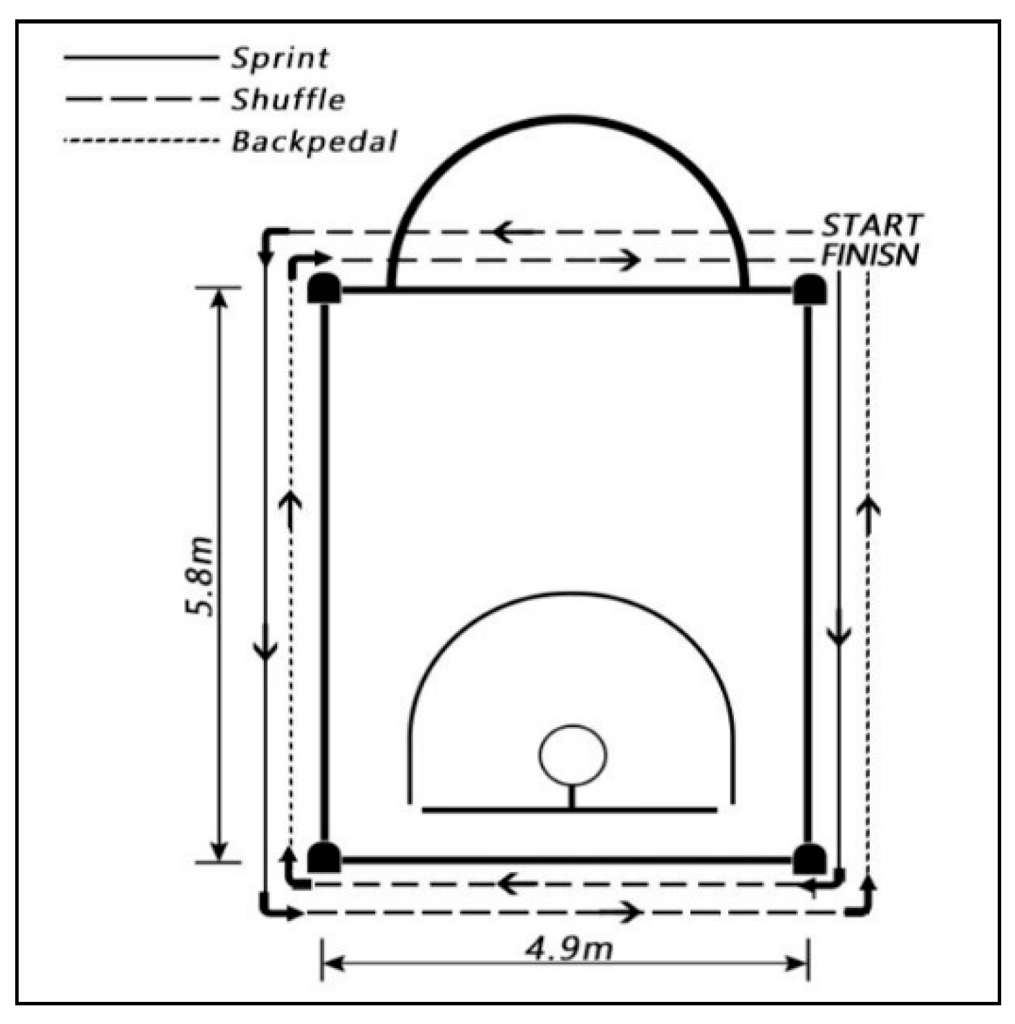 Lane Agility Drill Test