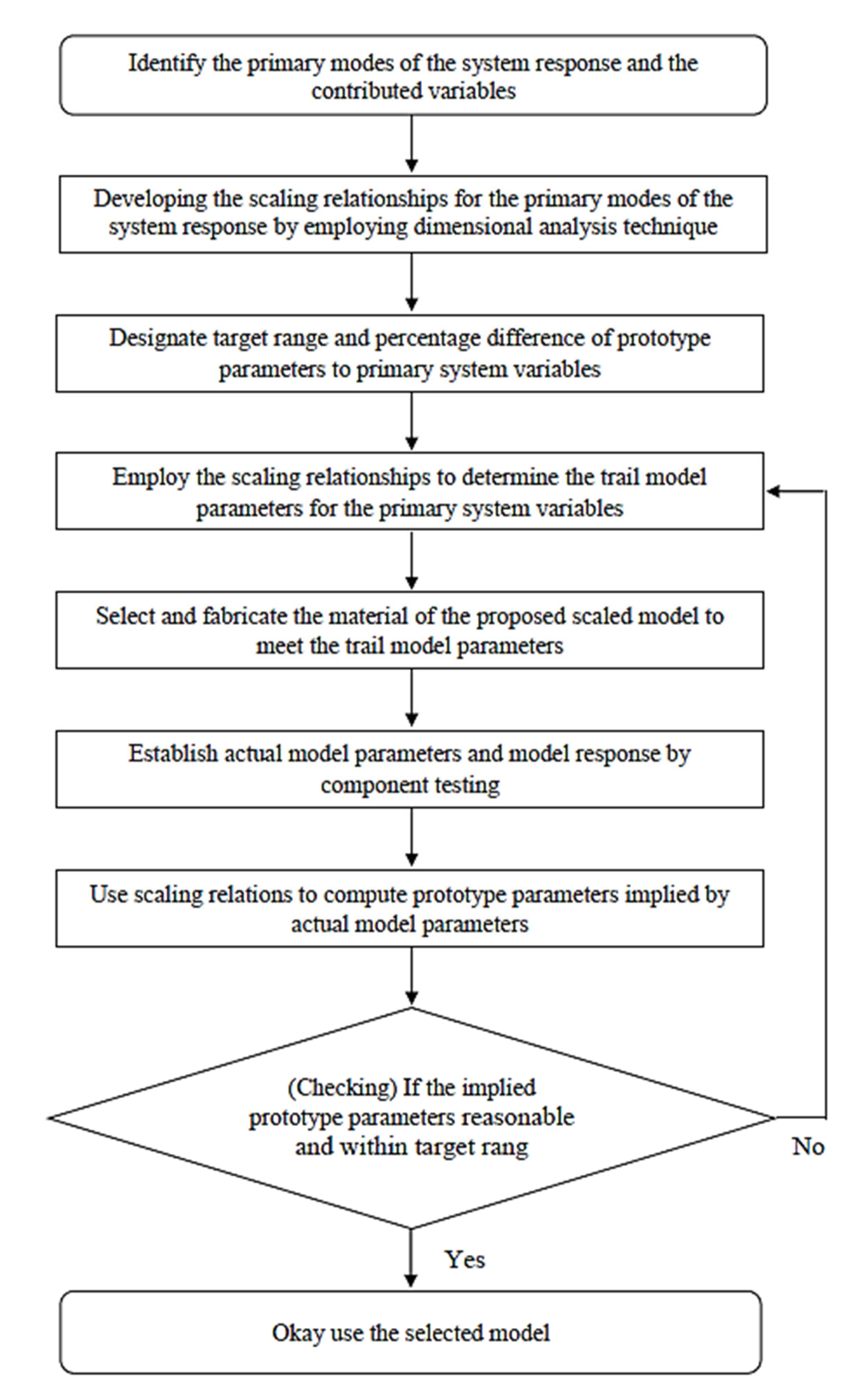 Applsci 13 08626 g008 Applsci 13 08626 g008