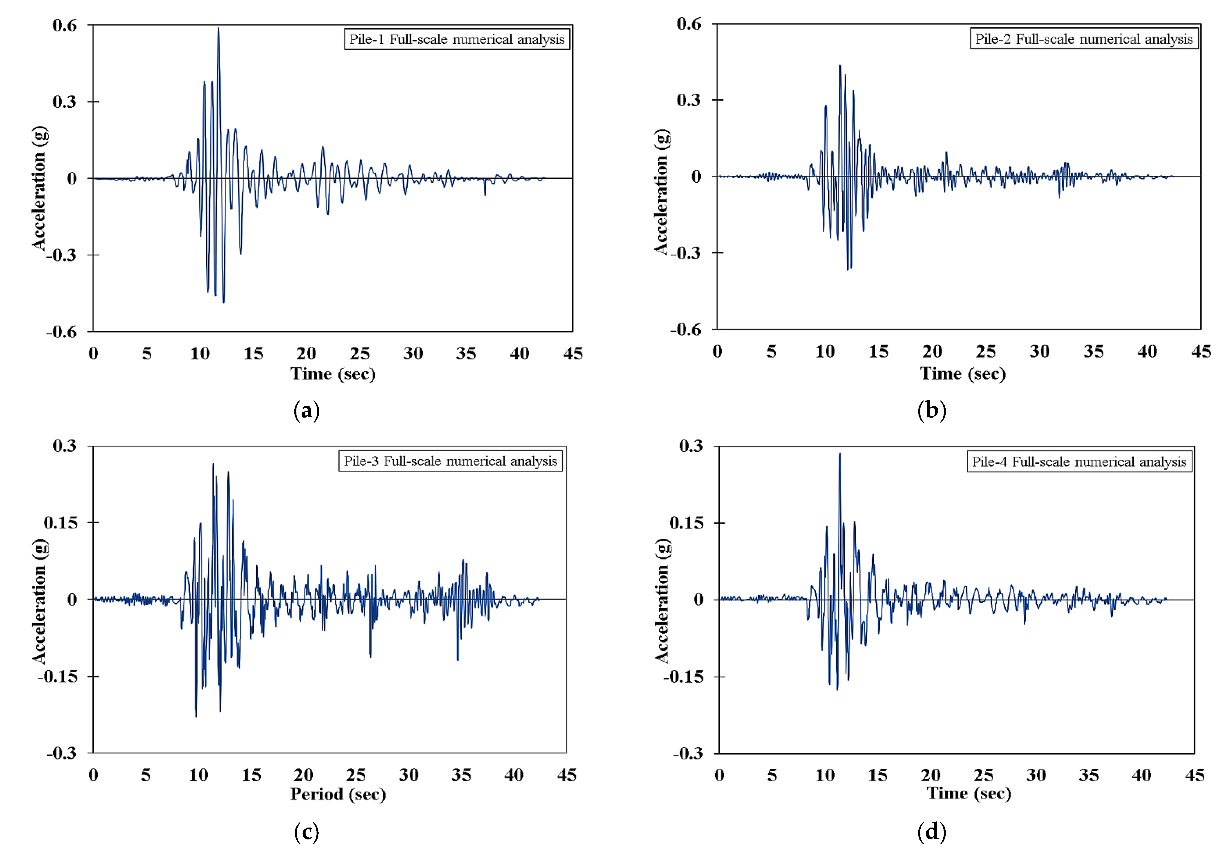 Applsci 13 08626 g018 Applsci 13 08626 g018