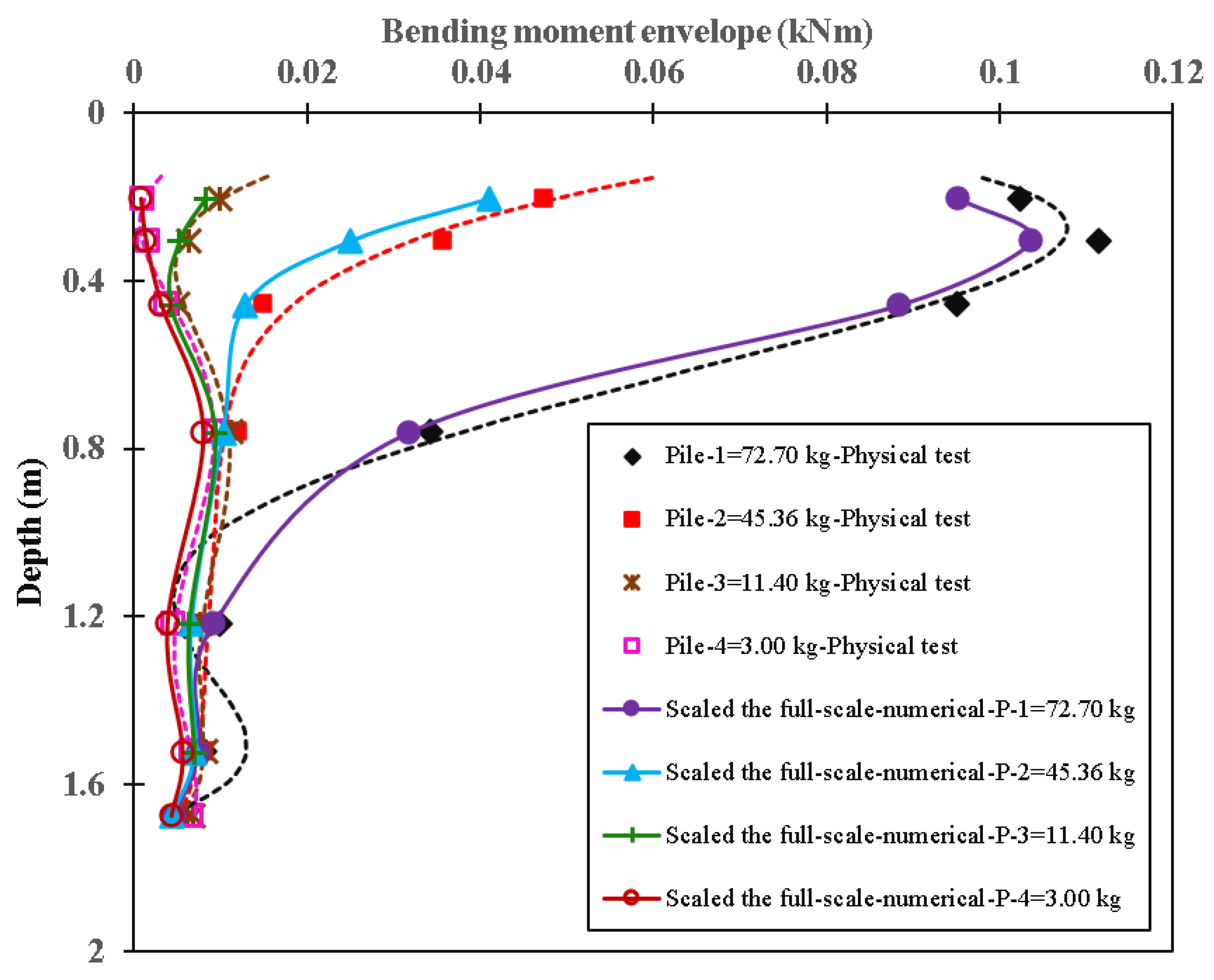 Applsci 13 08626 g021 Applsci 13 08626 g021