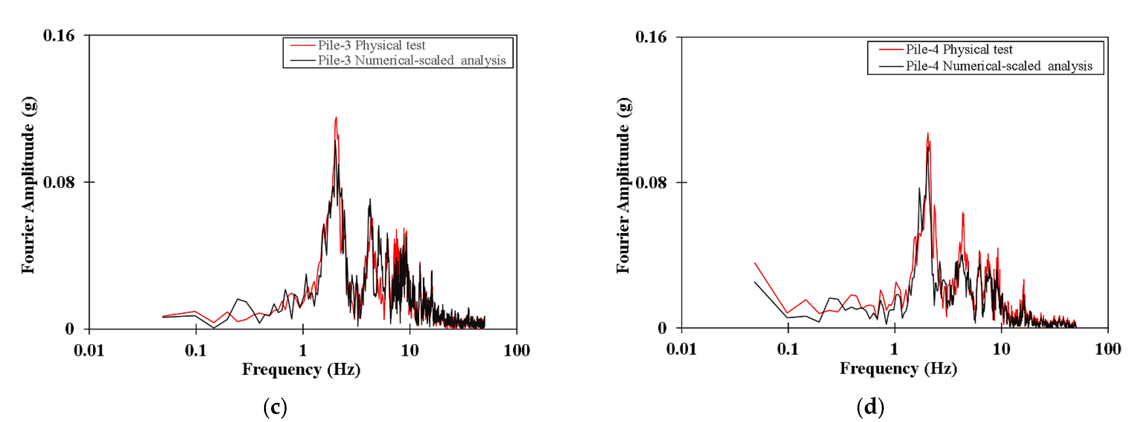 Applsci 13 08626 g023b Applsci 13 08626 g023b