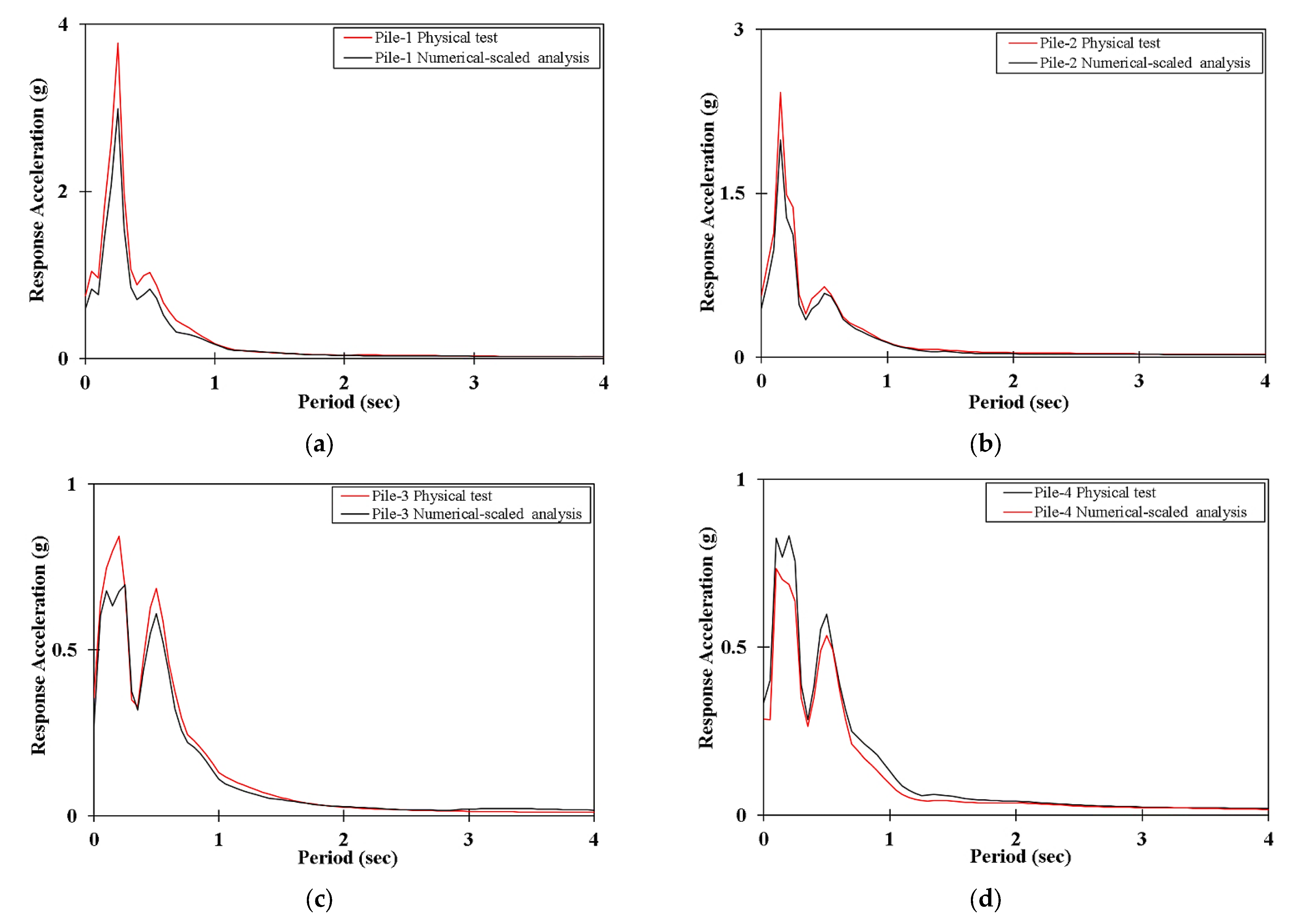 Applsci 13 08626 g024 Applsci 13 08626 g024