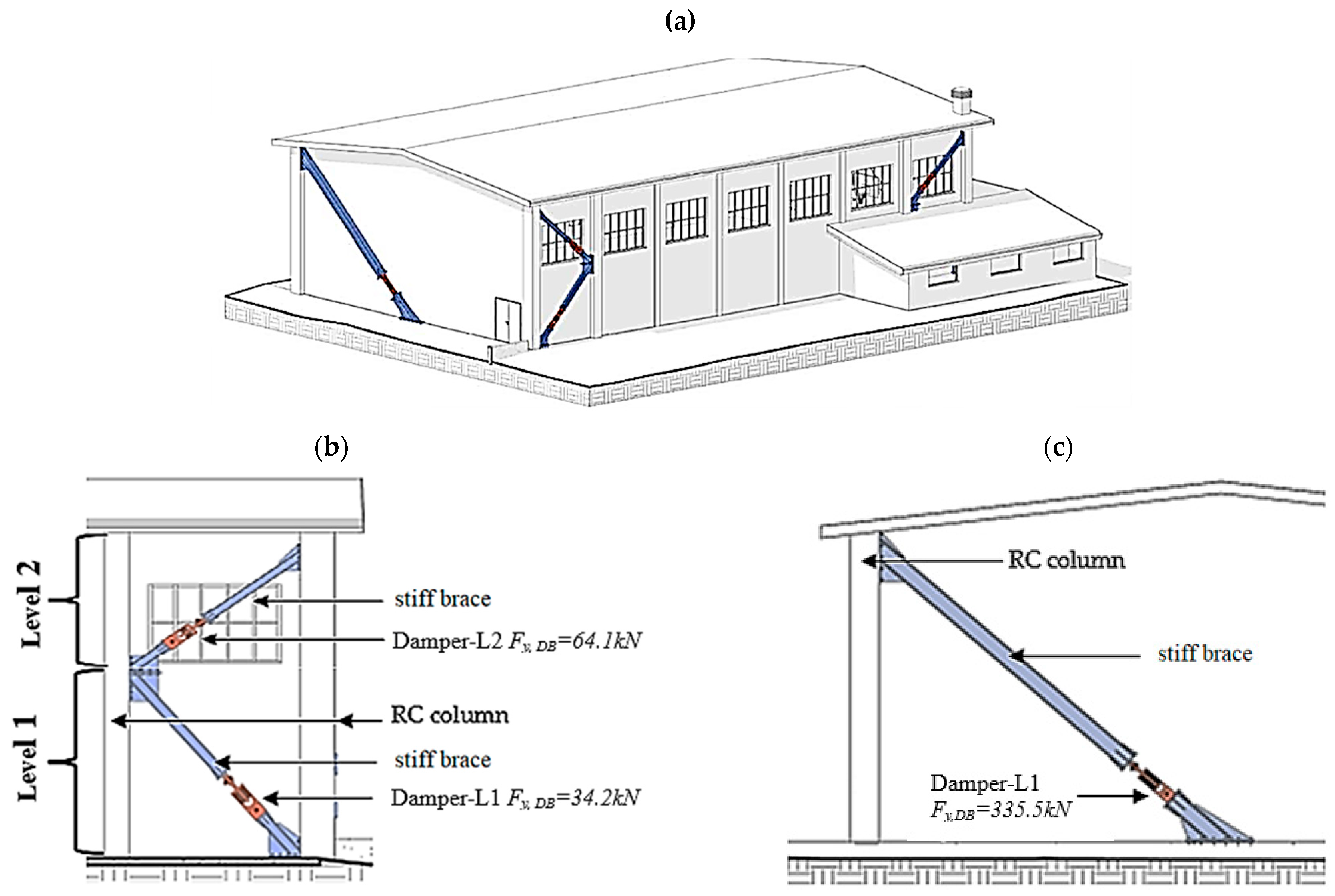 Examples of the response of single NMM column to oscillatory