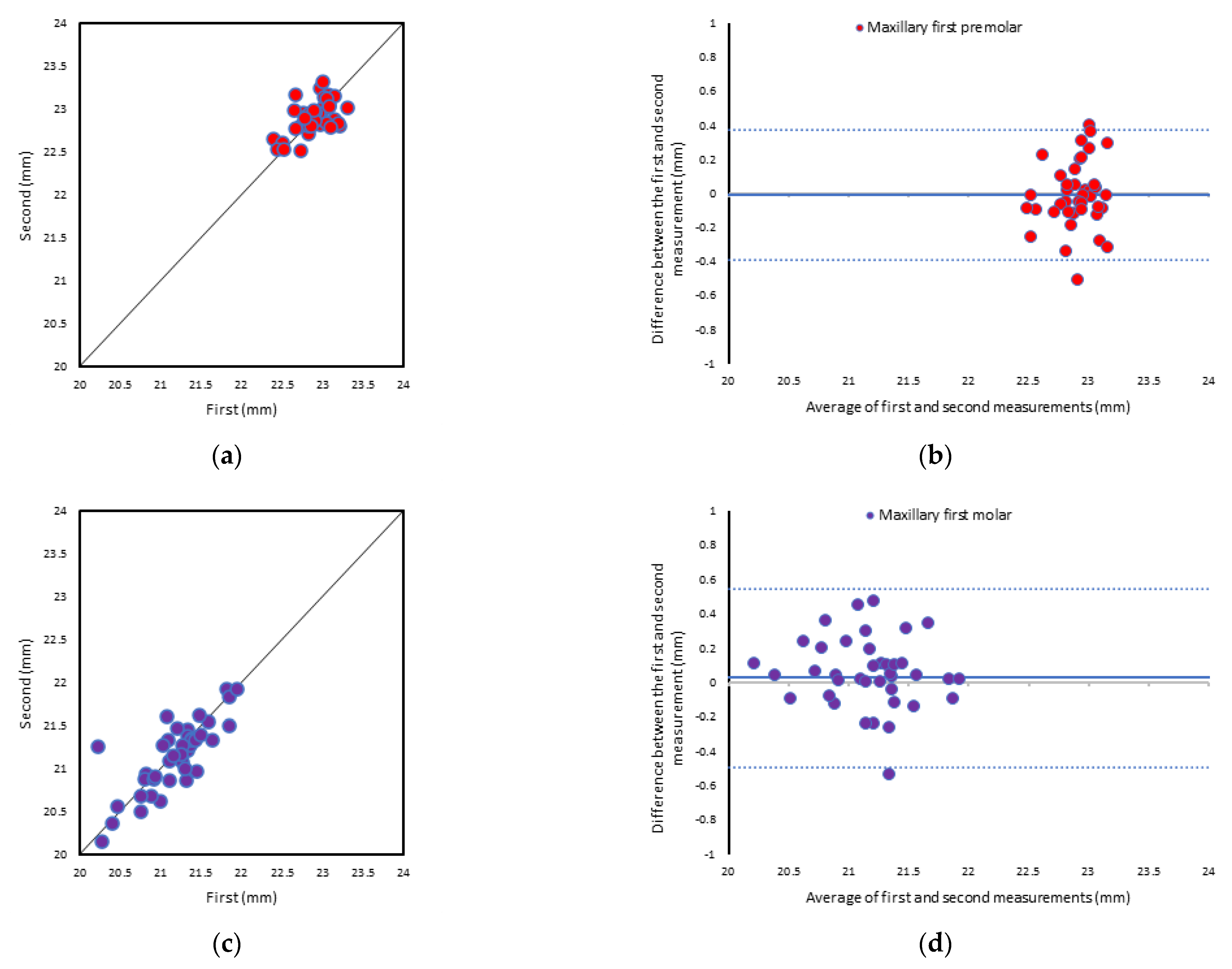 Applsci 13 08651 g006a