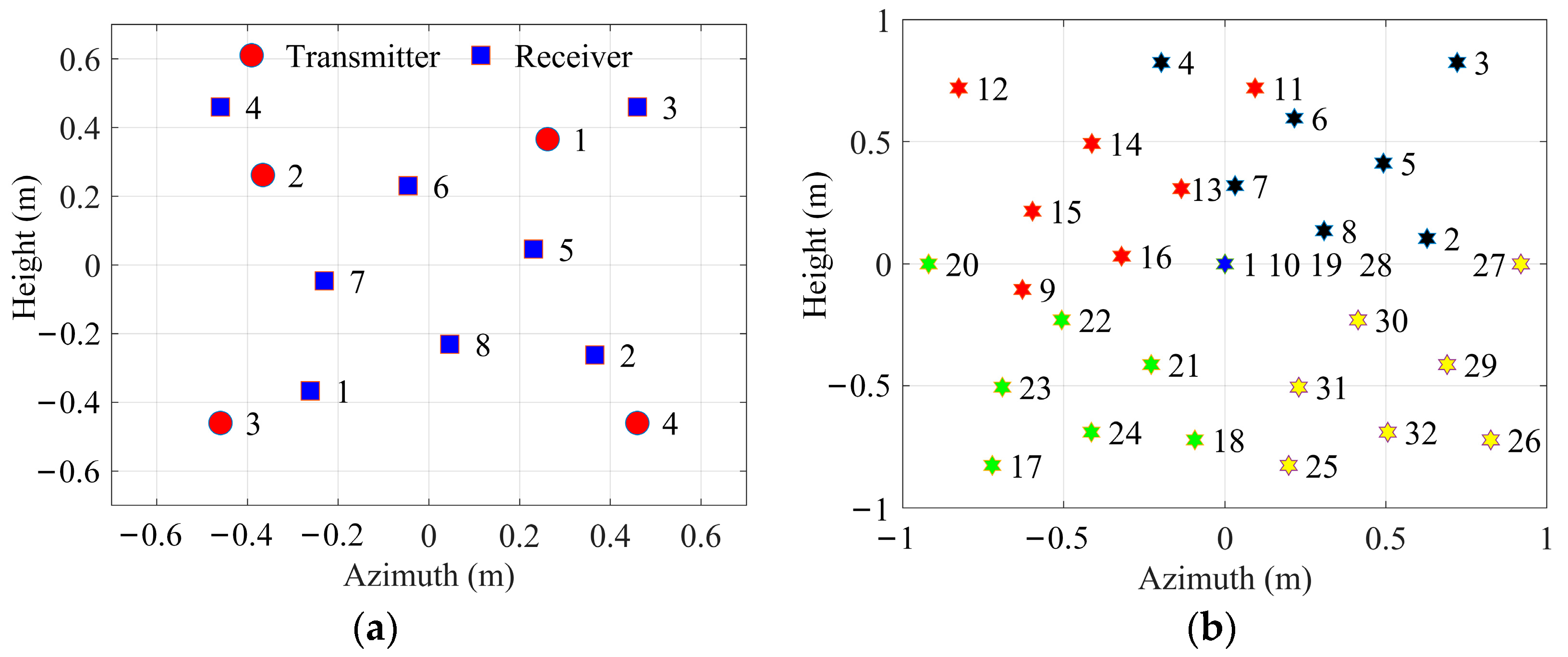 Applsci 13 08662 g005
